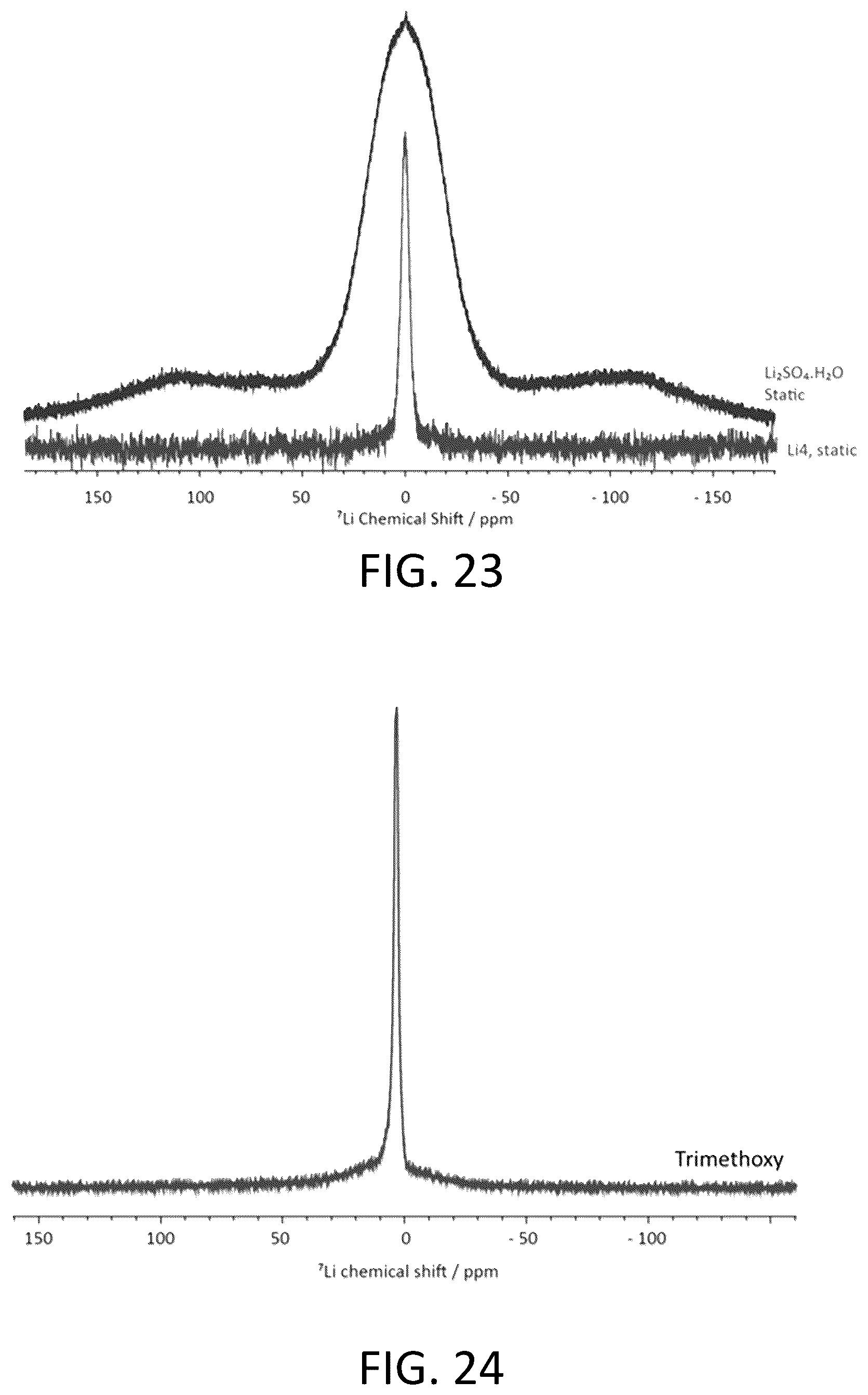 Patent US12100804 Figure 16 – Alkali ION conducting plastic crystals