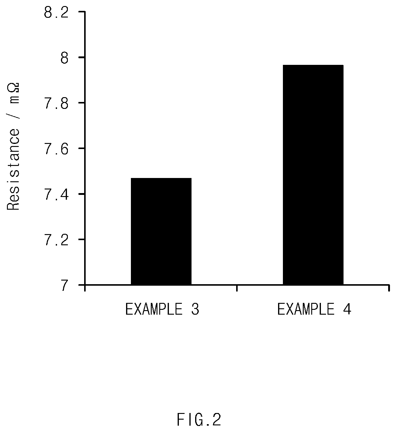 Patent US12100806 Figure 2 – Non-aqueous electrolyte solution for lithium secondary battery and lithium secondary battery including the same