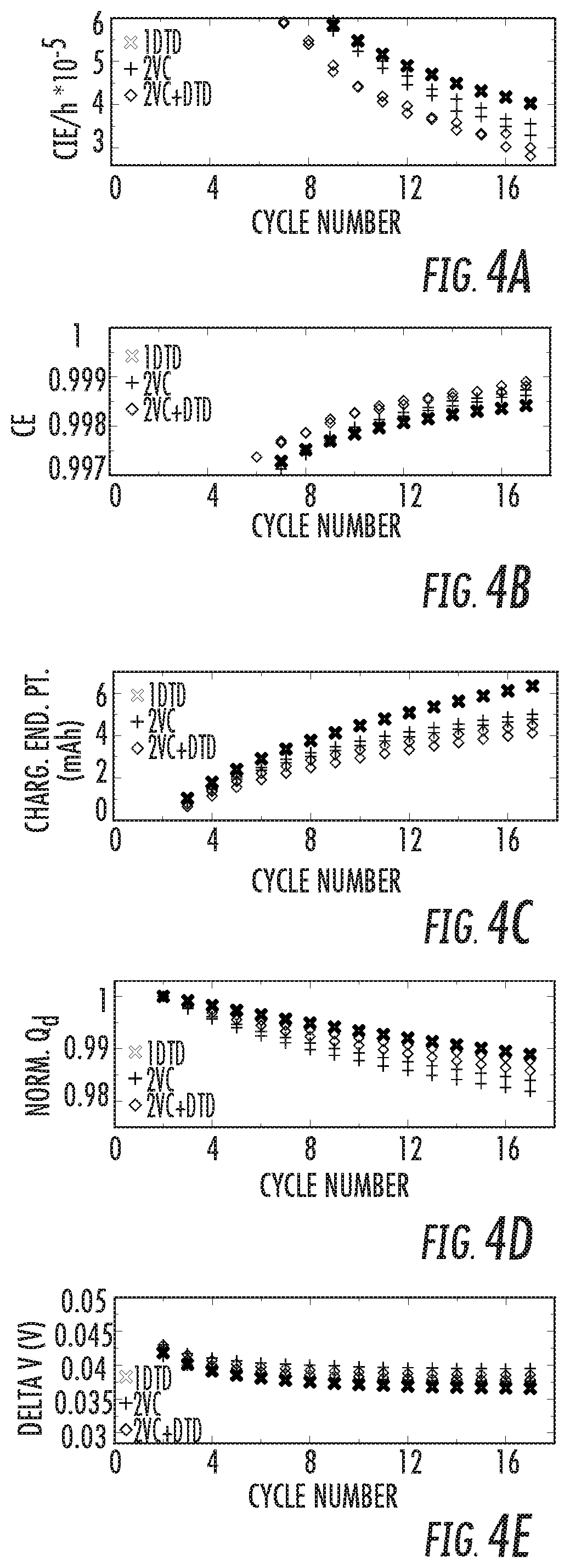Patent US12100812 Figure 4 – Battery systems based on two-additive electrolyte system