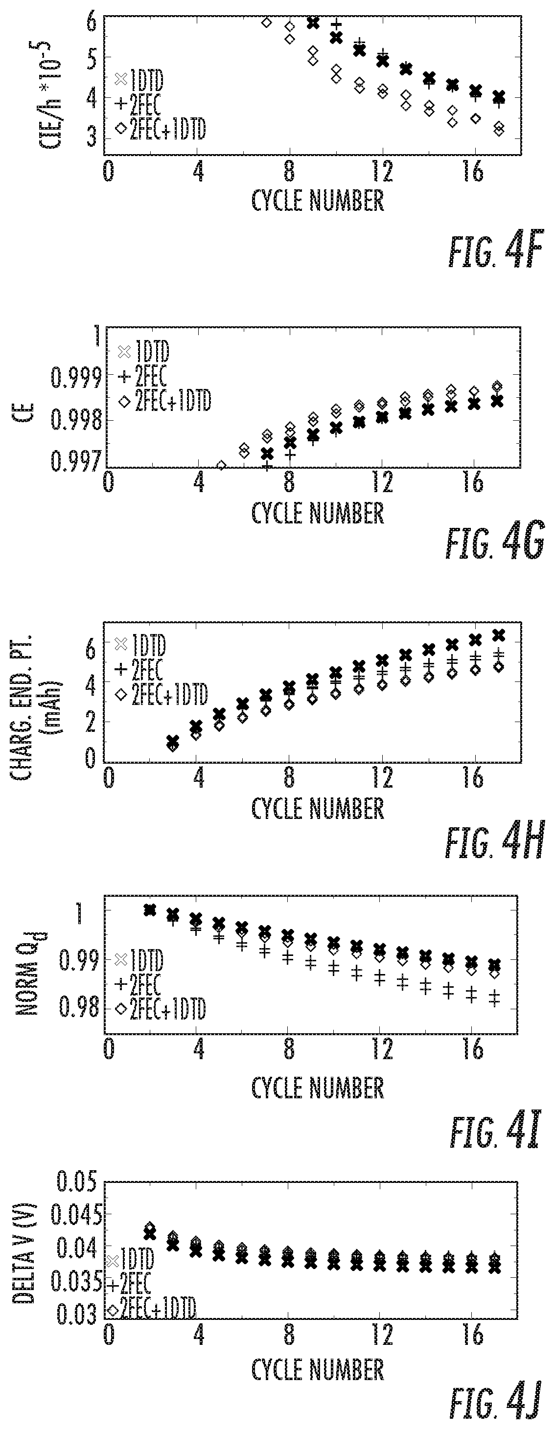 Patent US12100812 Figure 5 – Battery systems based on two-additive electrolyte system
