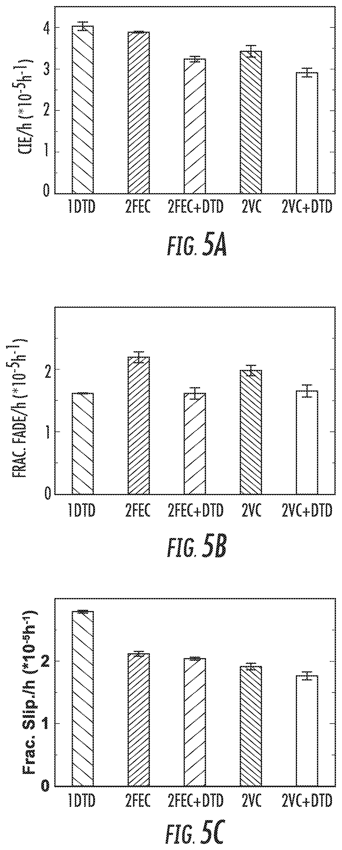 Patent US12100812 Figure 6 – Battery systems based on two-additive electrolyte system