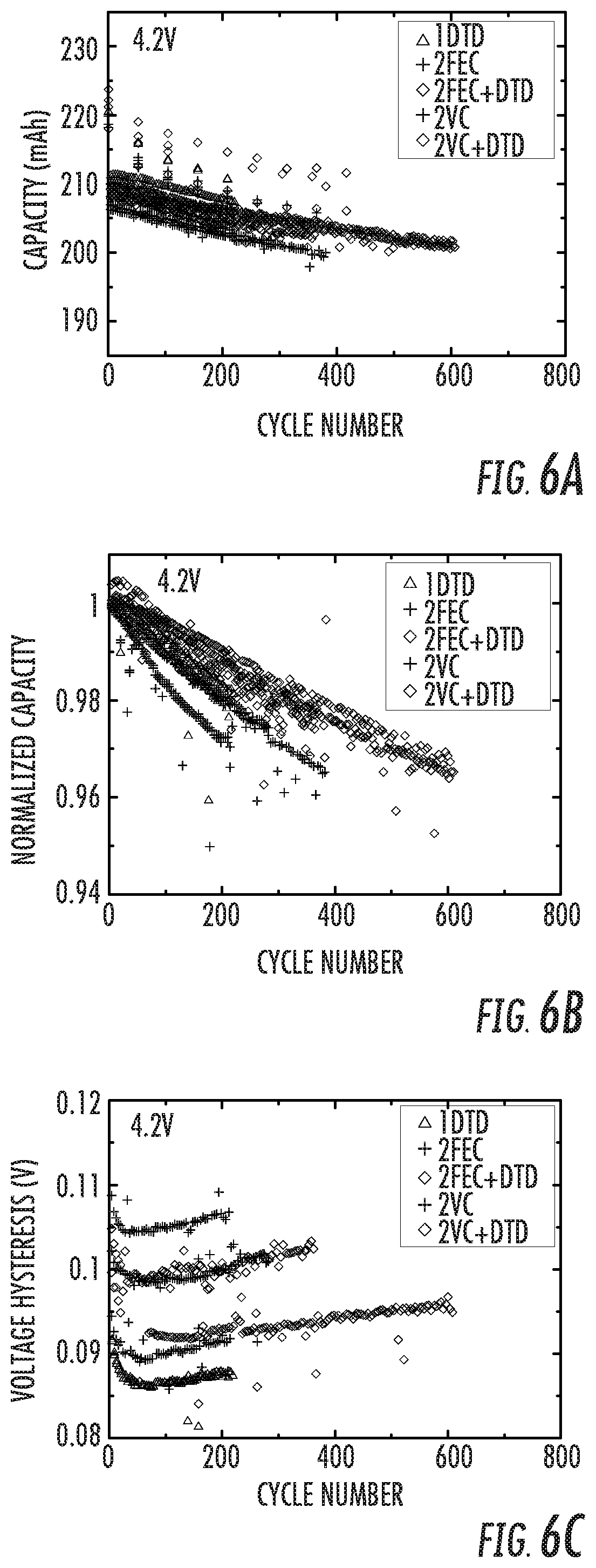 Patent US12100812 Figure 7 – Battery systems based on two-additive electrolyte system