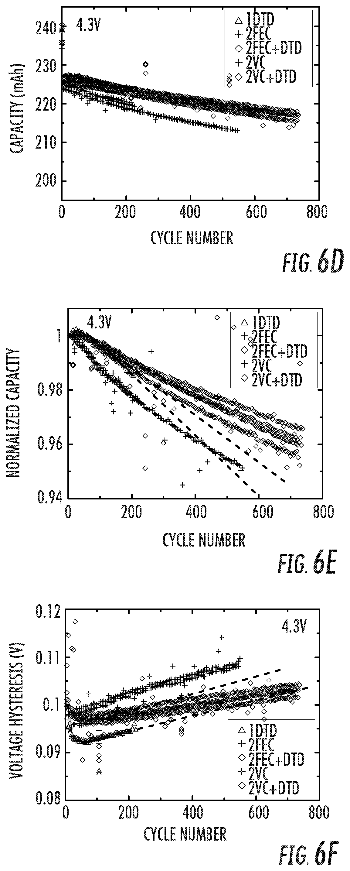 Patent US12100812 Figure 8 – Battery systems based on two-additive electrolyte system