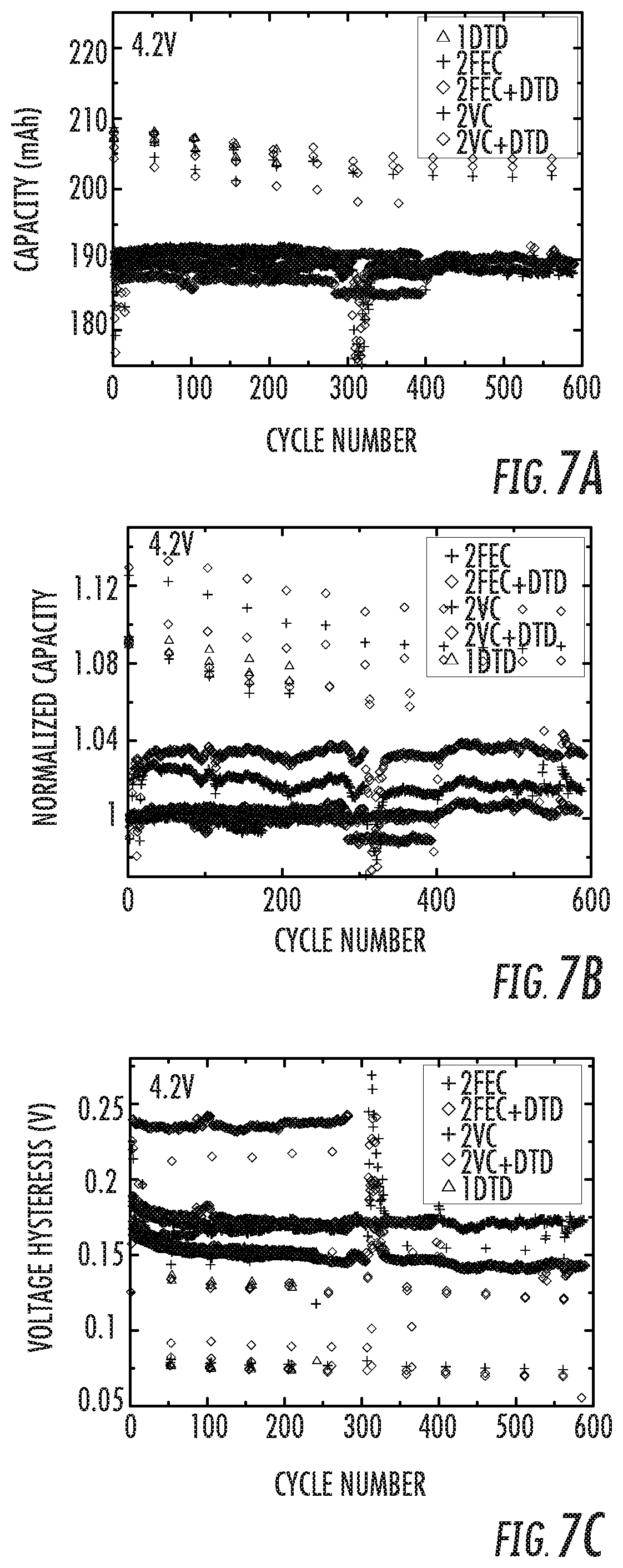 Patent US12100812 Figure 9 – Battery systems based on two-additive electrolyte system