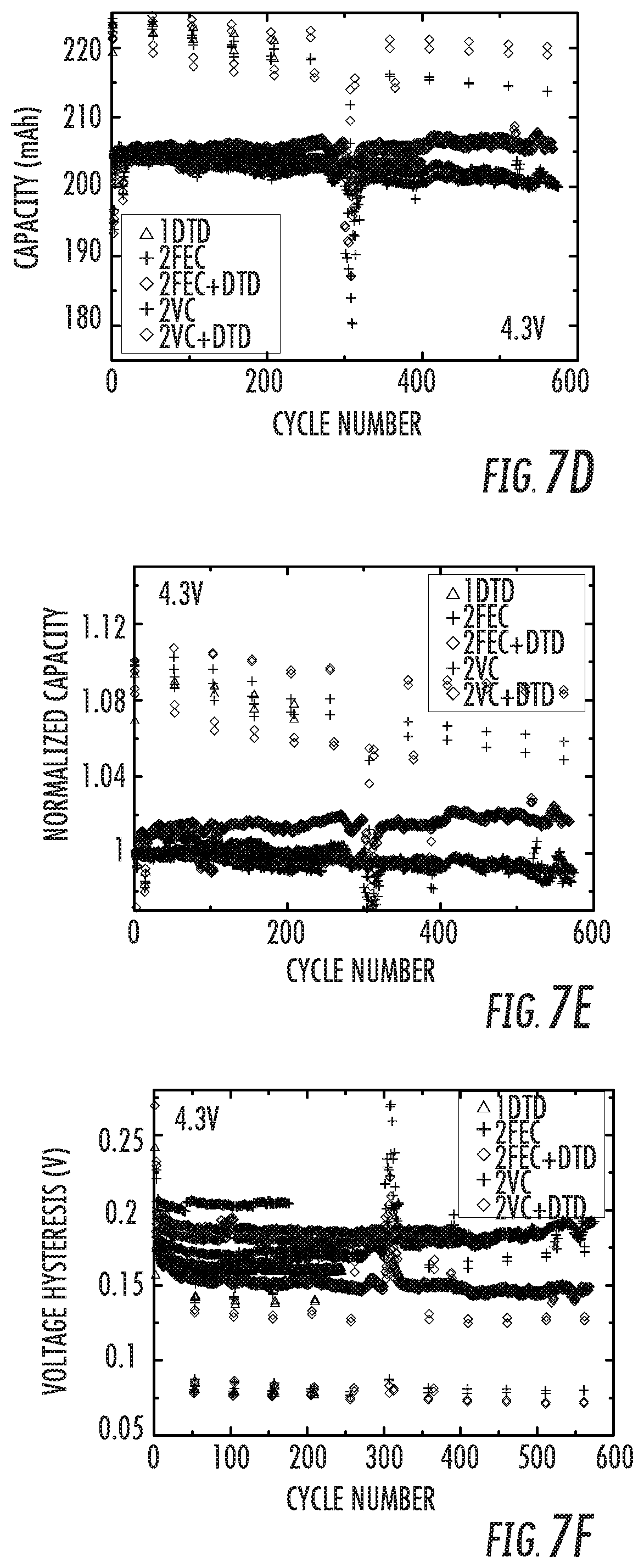 Patent US12100812 Figure 10 – Battery systems based on two-additive electrolyte system