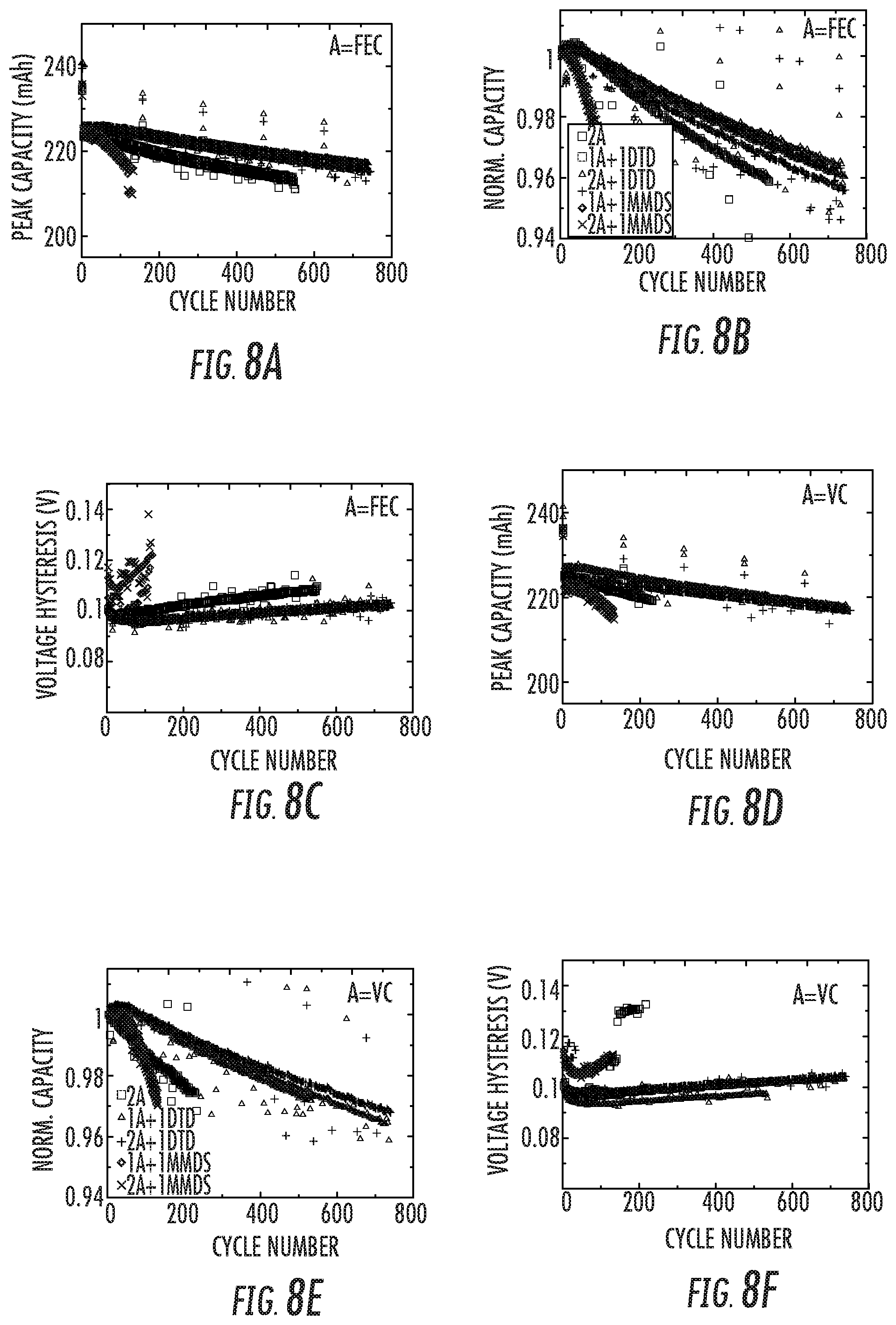 Patent US12100812 Figure 11 – Battery systems based on two-additive electrolyte system