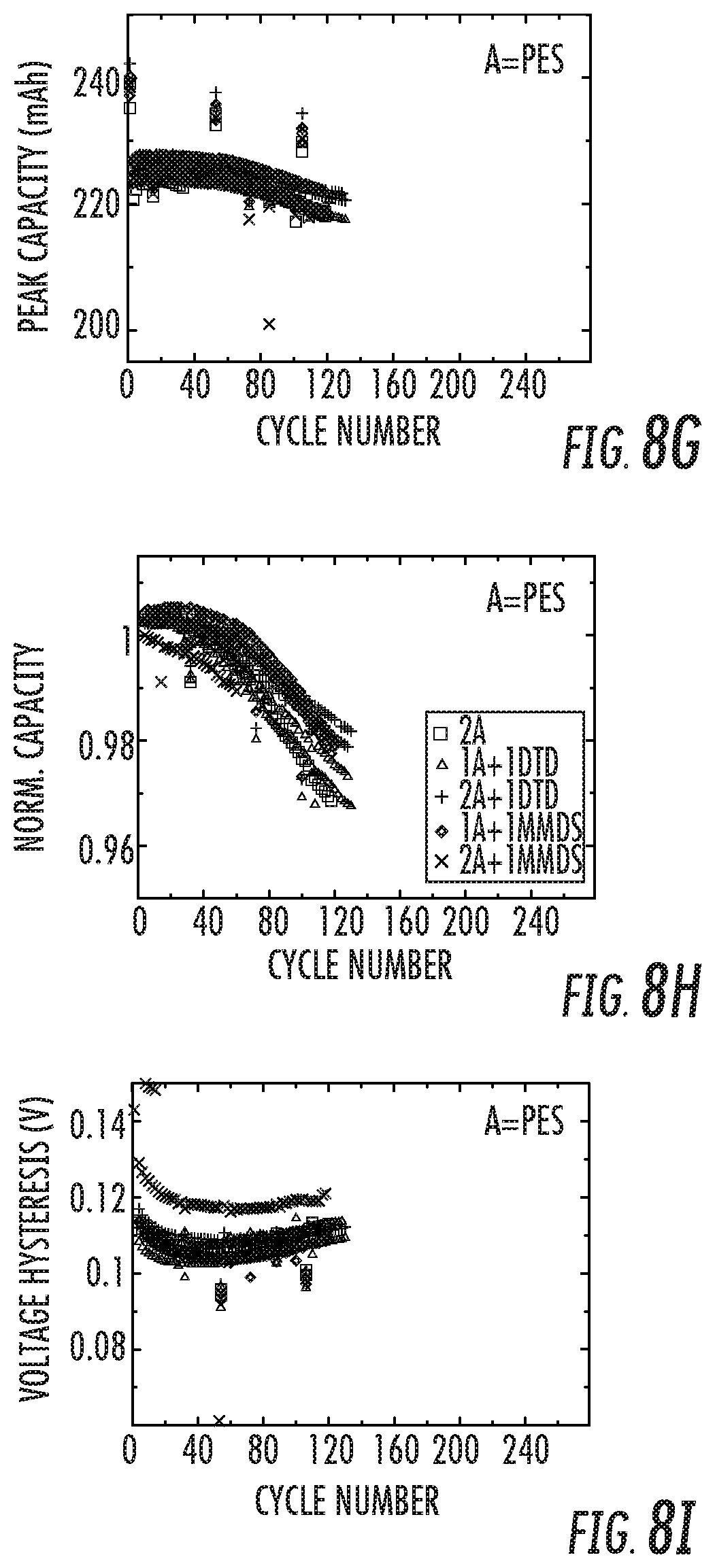 Patent US12100812 Figure 12 – Battery systems based on two-additive electrolyte system
