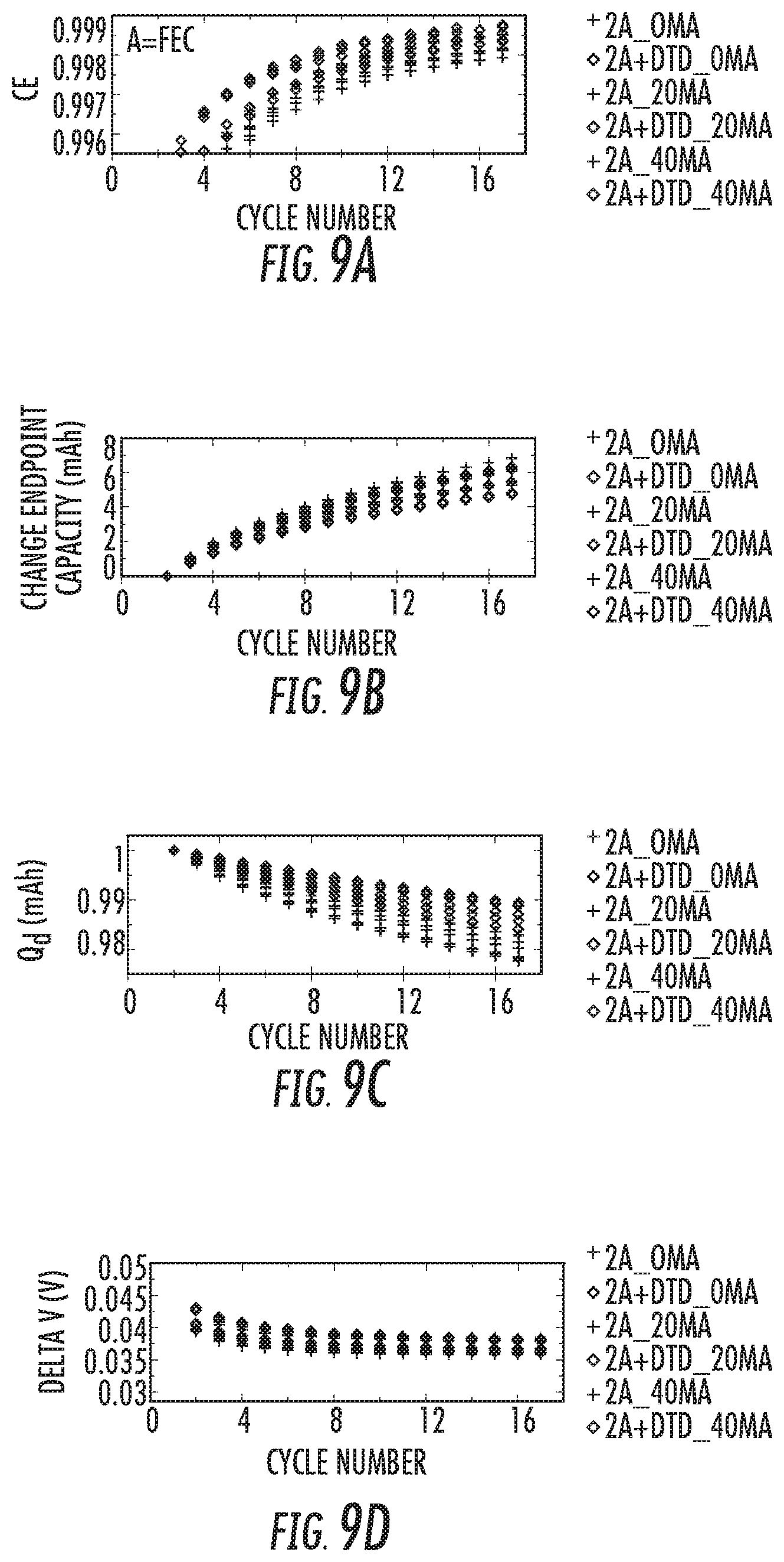 Patent US12100812 Figure 13 – Battery systems based on two-additive electrolyte system