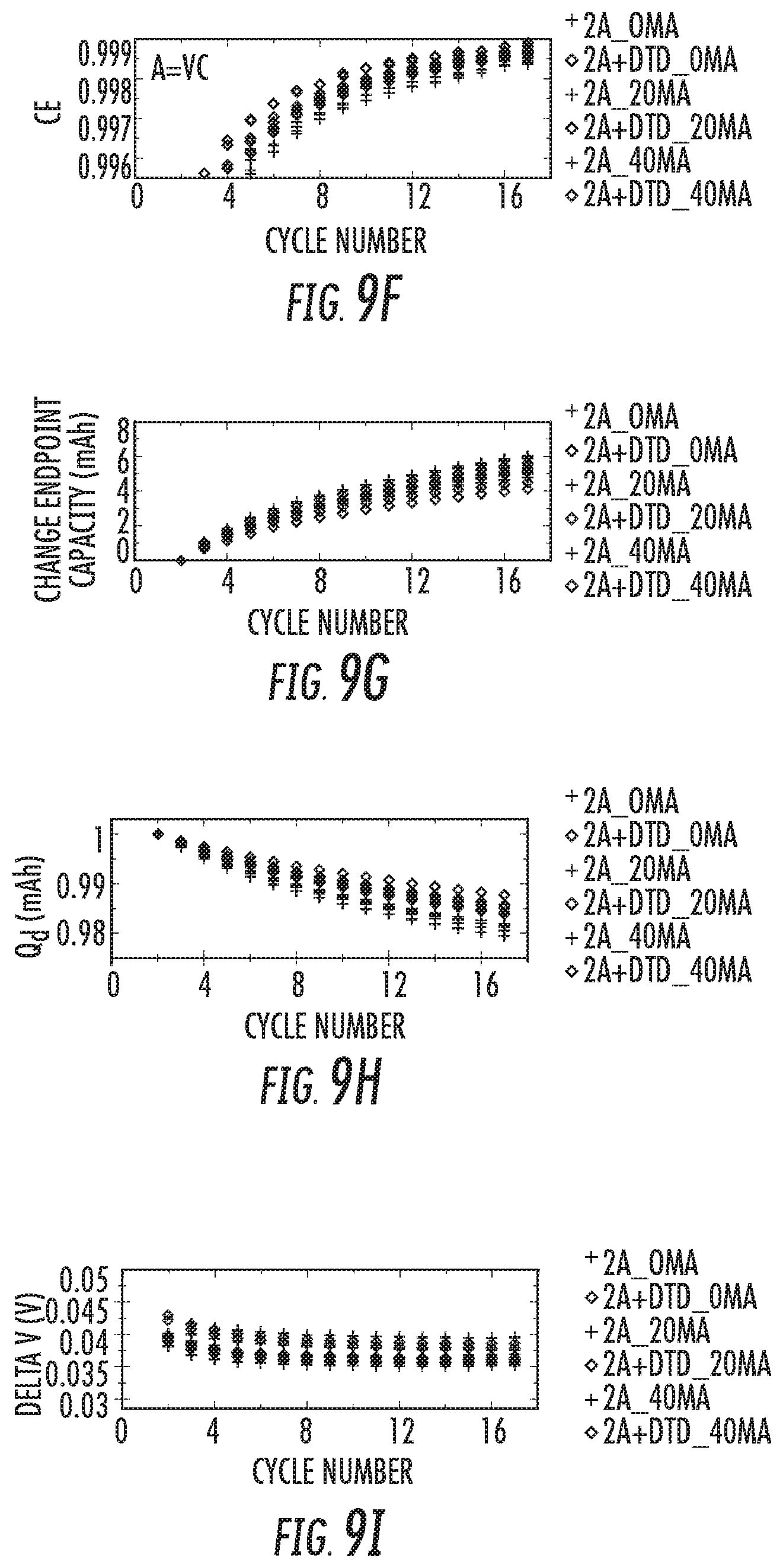 Patent US12100812 Figure 14 – Battery systems based on two-additive electrolyte system