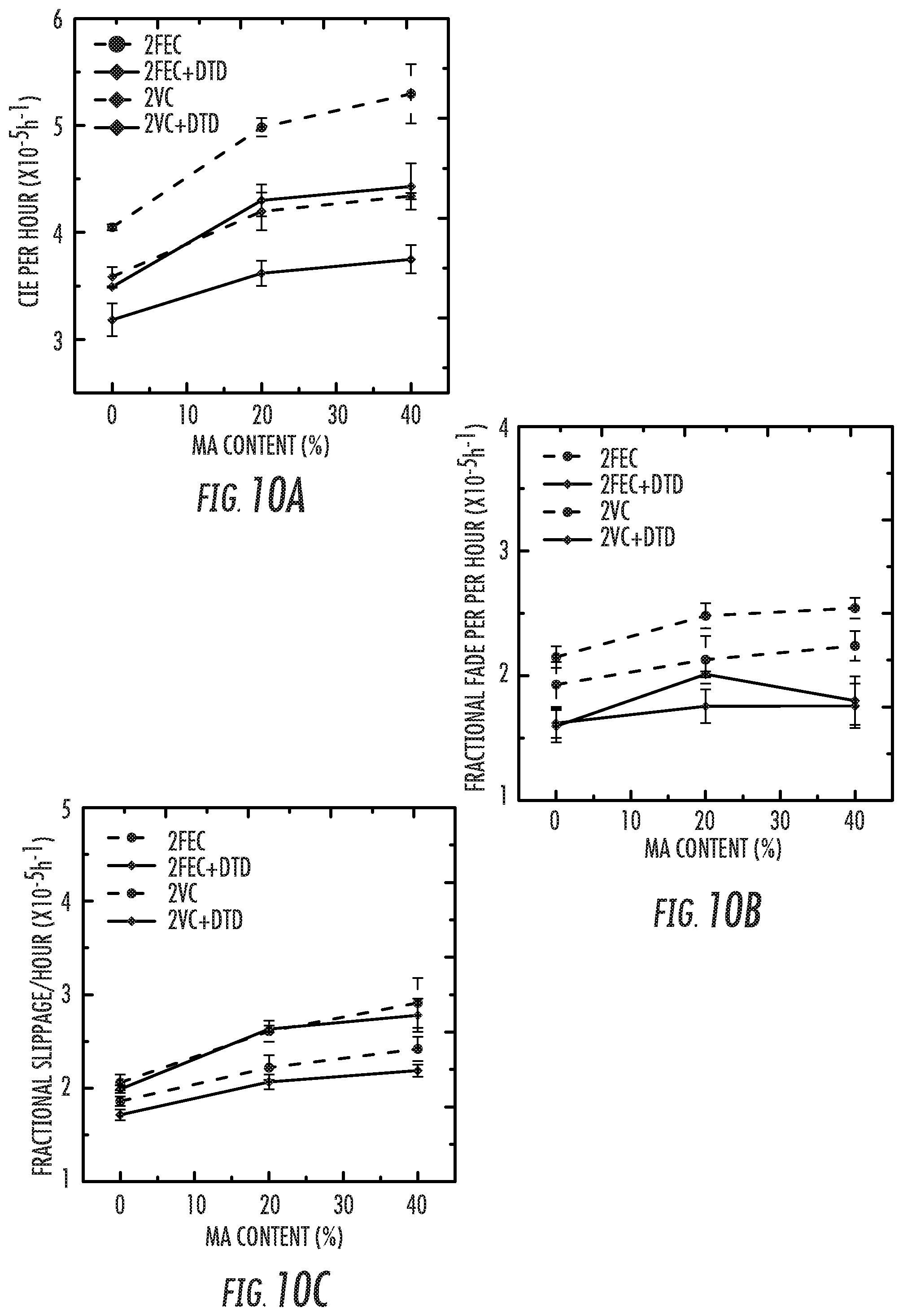 Patent US12100812 Figure 15 – Battery systems based on two-additive electrolyte system