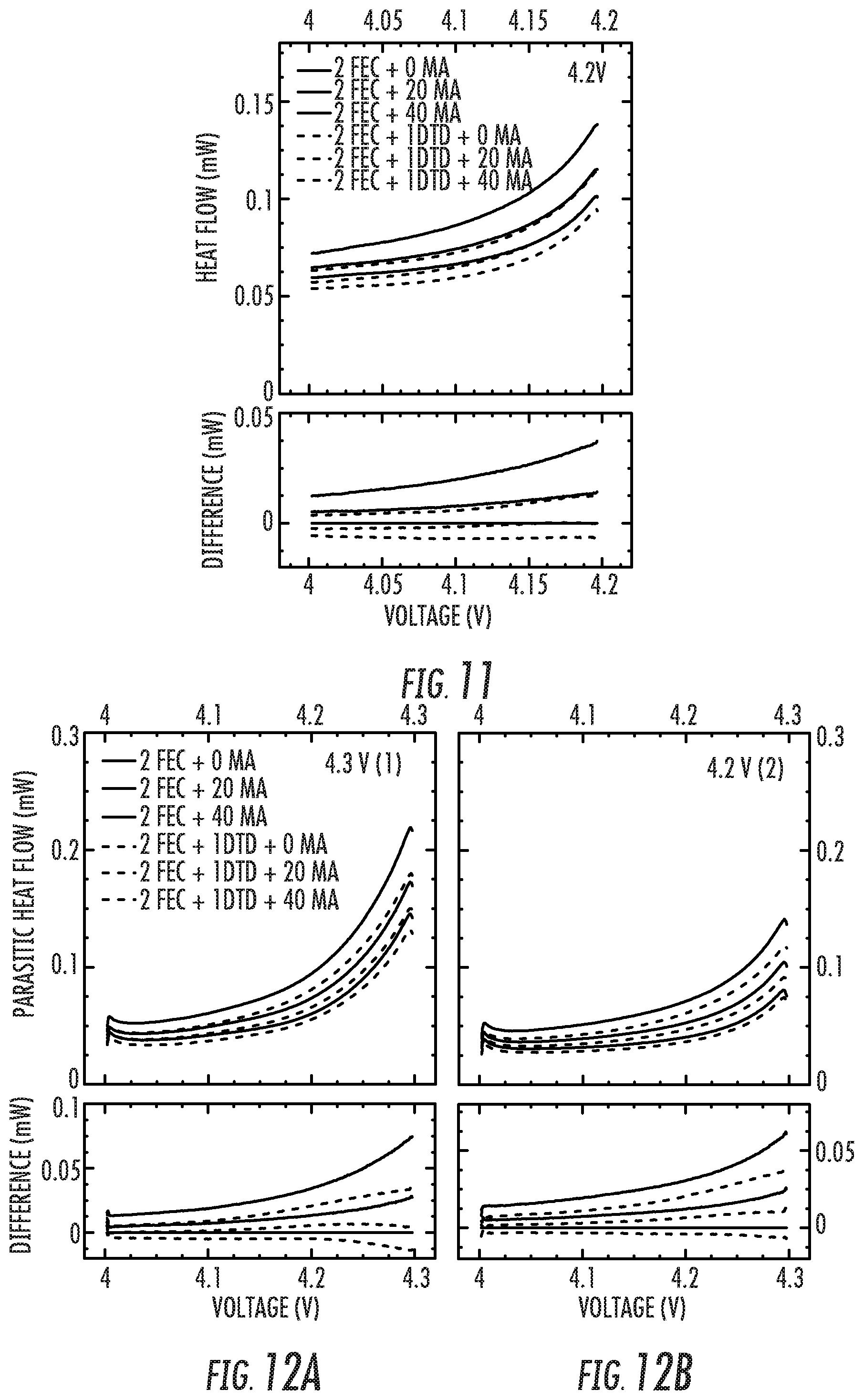 Patent US12100812 Figure 16 – Battery systems based on two-additive electrolyte system