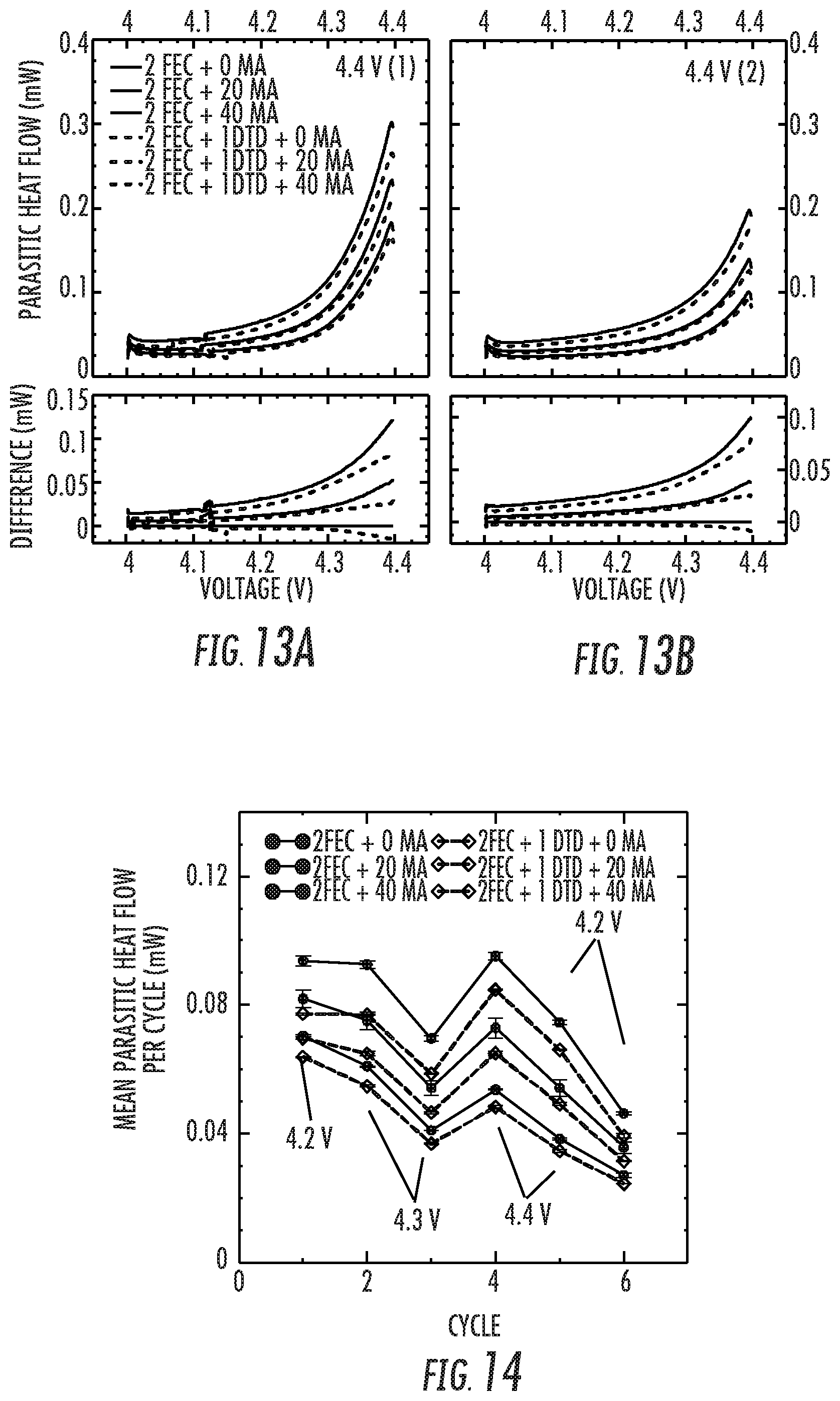 Patent US12100812 Figure 17 – Battery systems based on two-additive electrolyte system