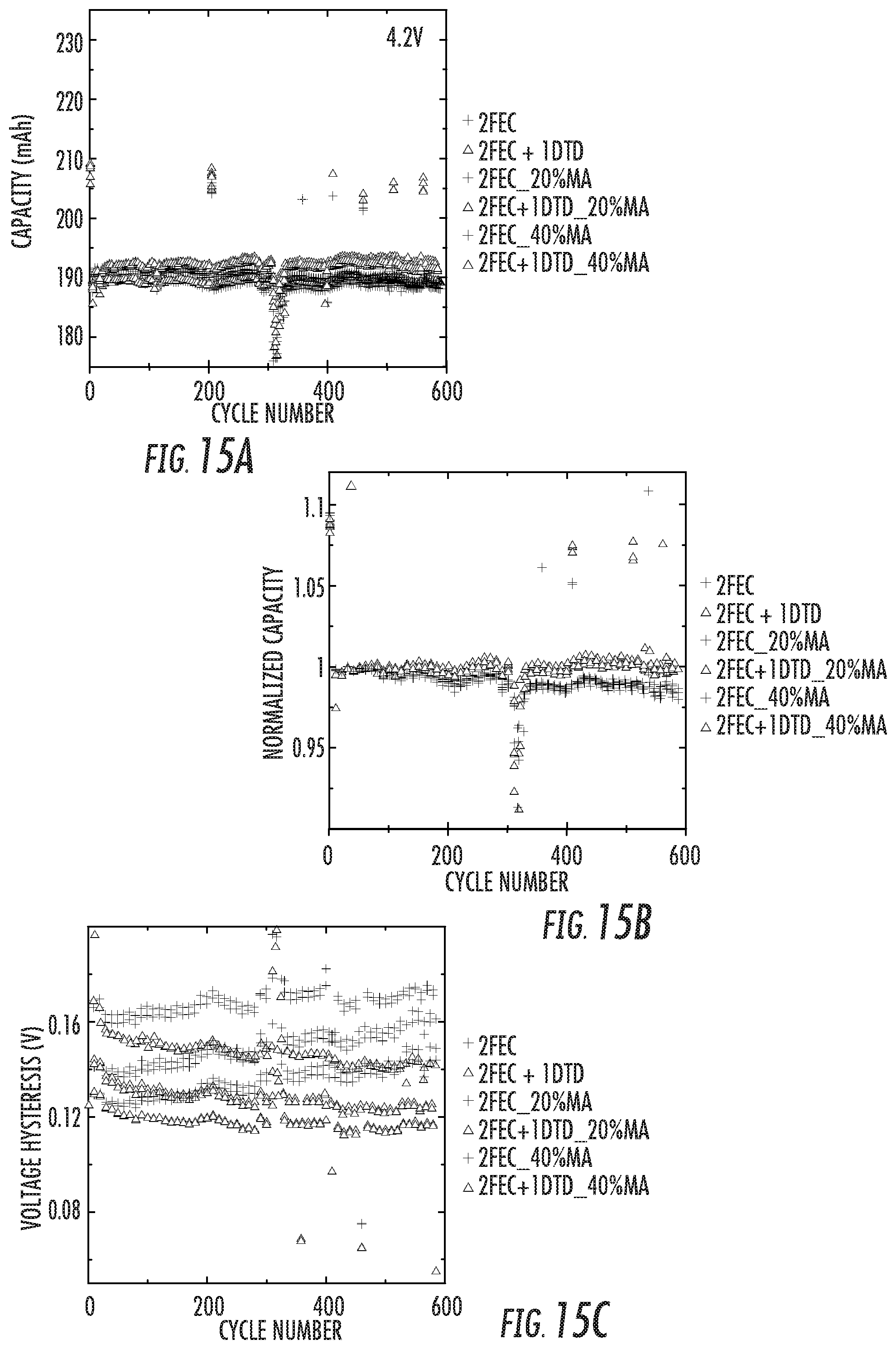 Patent US12100812 Figure 18 – Battery systems based on two-additive electrolyte system