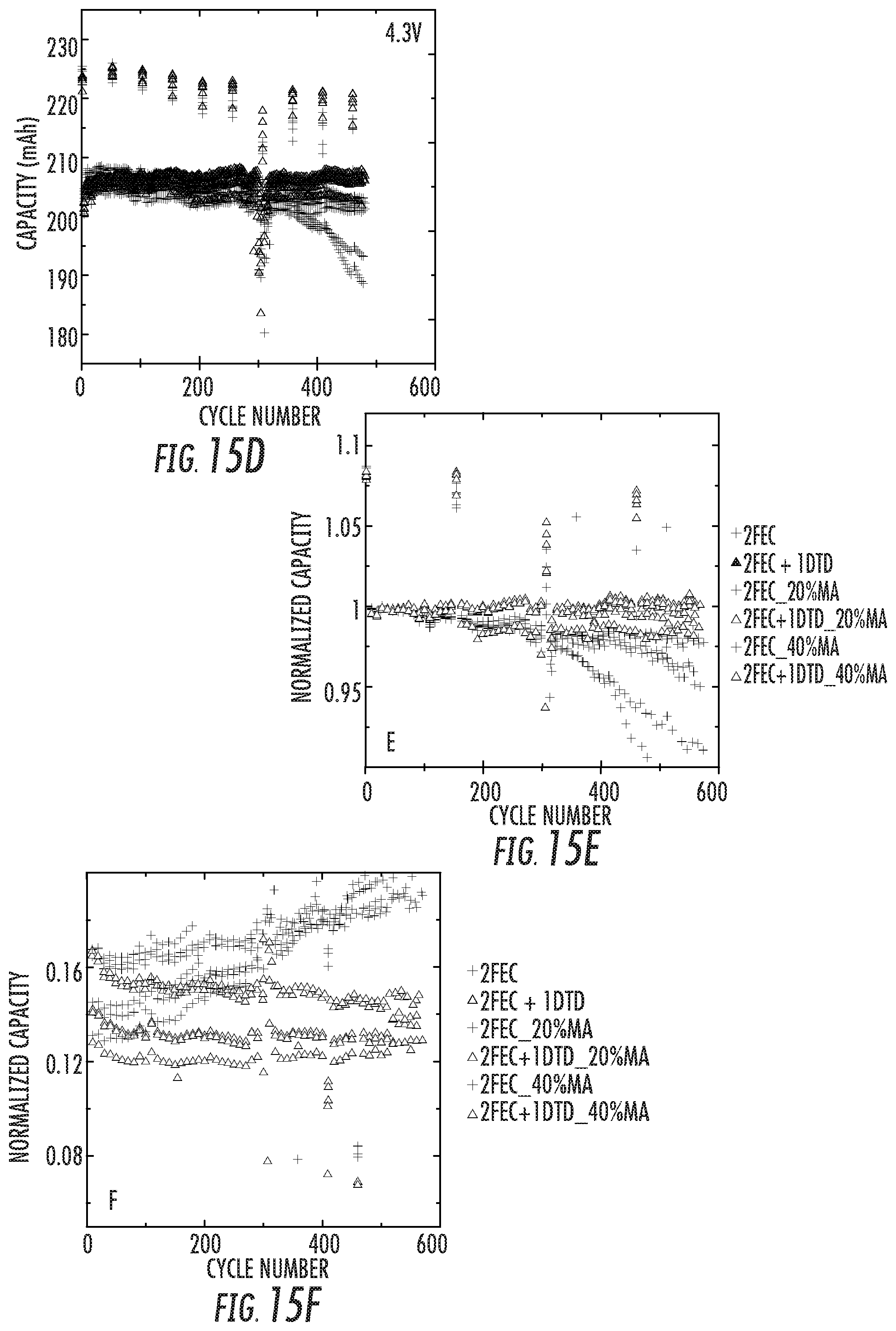 Patent US12100812 Figure 19 – Battery systems based on two-additive electrolyte system