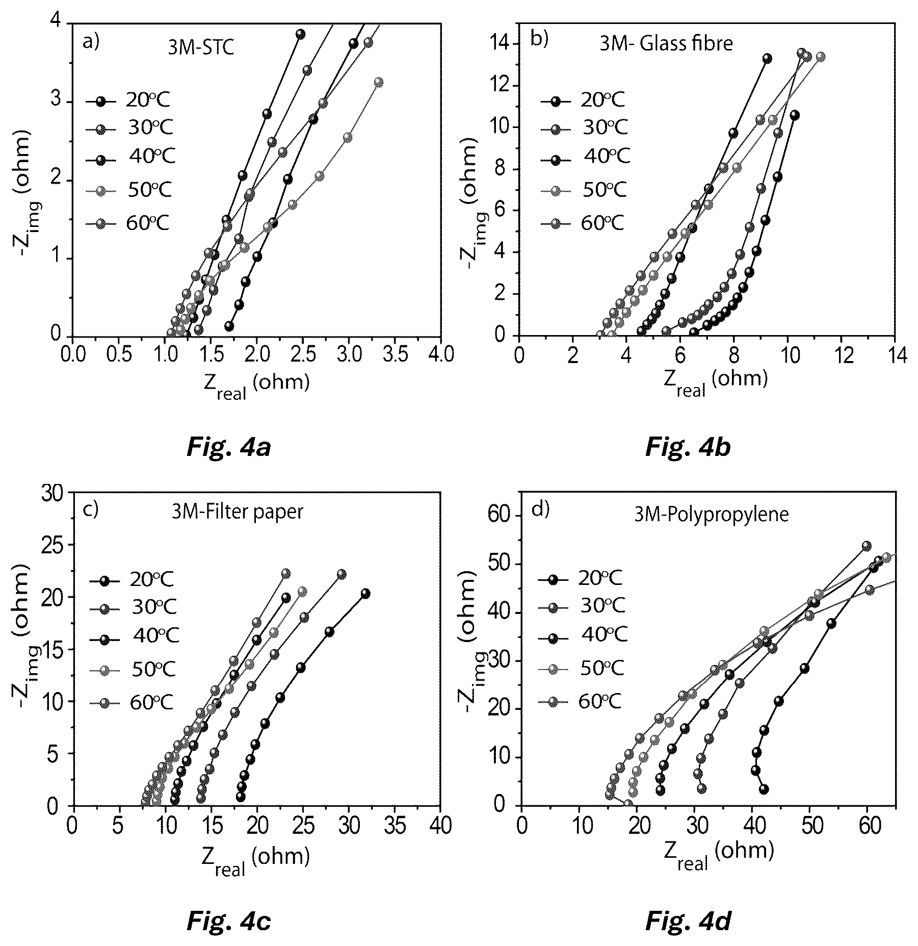 Patent US12100815 Figure 3 – Metal ion battery having ionomer membrane separator and free-standing electrode