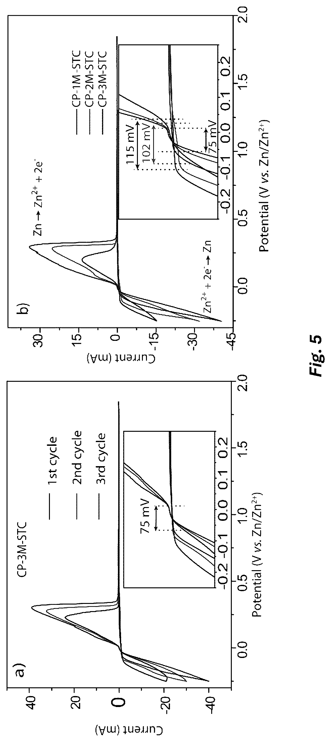 Patent US12100815 Figure 4 – Metal ion battery having ionomer membrane separator and free-standing electrode