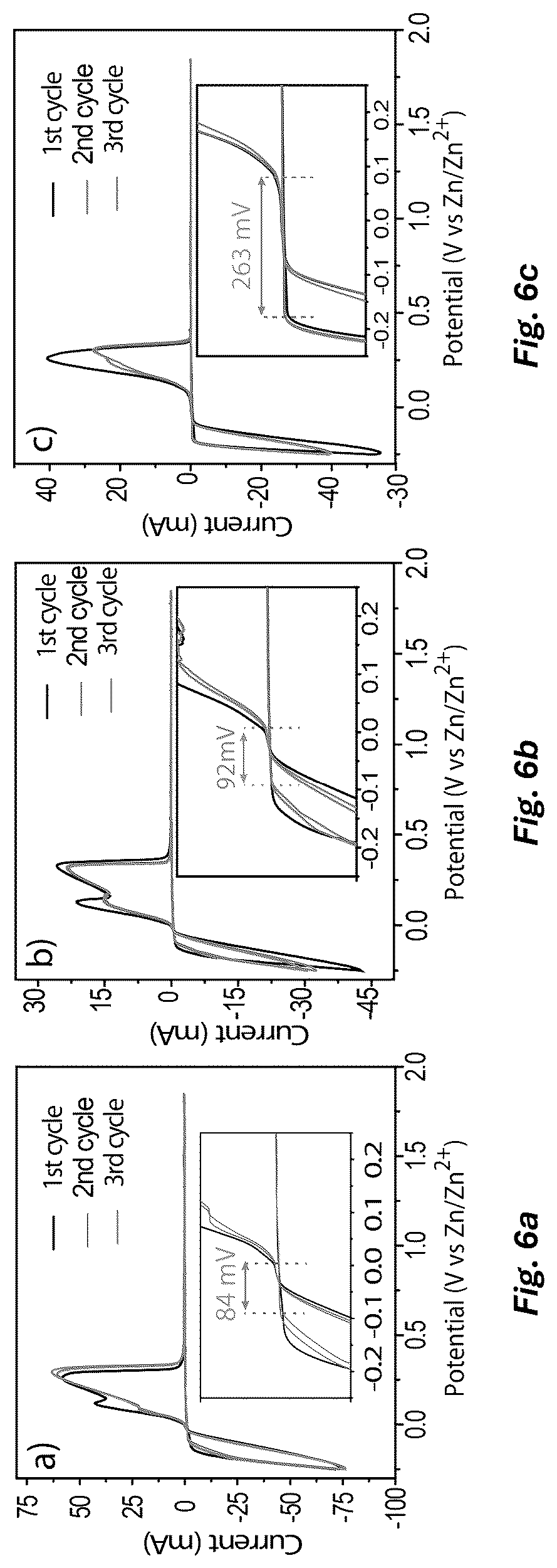 Patent US12100815 Figure 5 – Metal ion battery having ionomer membrane separator and free-standing electrode