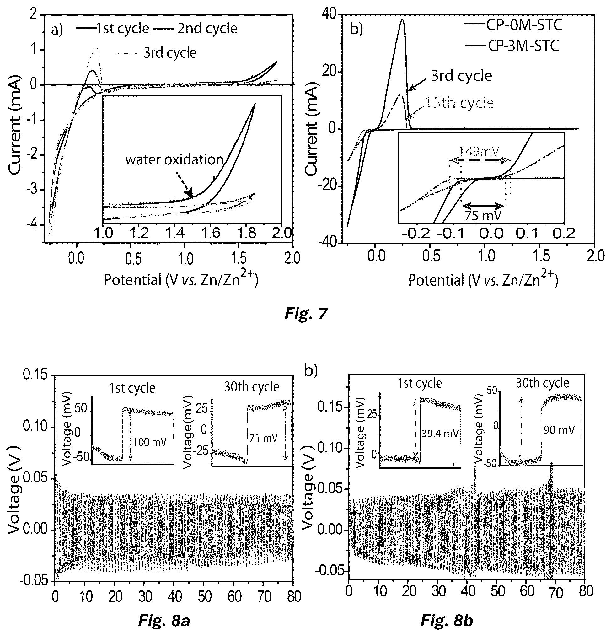 Patent US12100815 Figure 6 – Metal ion battery having ionomer membrane separator and free-standing electrode
