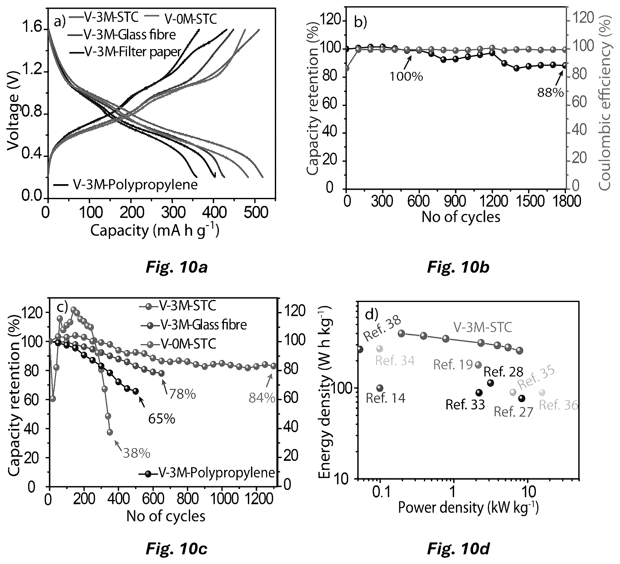 Patent US12100815 Figure 8 – Metal ion battery having ionomer membrane separator and free-standing electrode