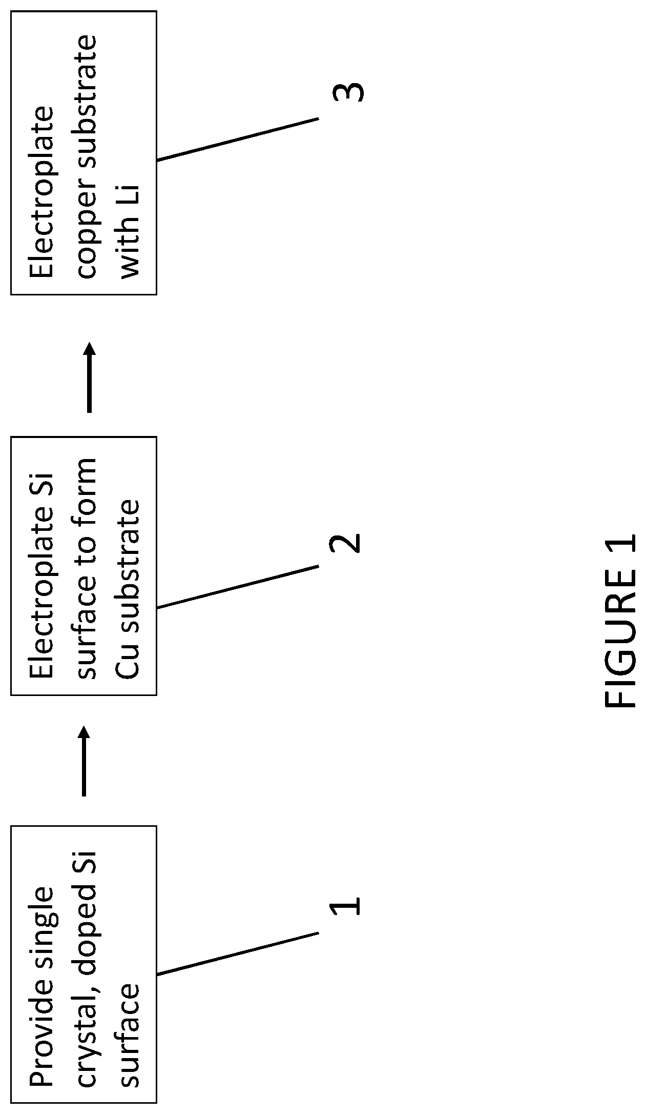Patent US12100828 Figure 1 – Microscopically smooth substrates for lithium metal deposition