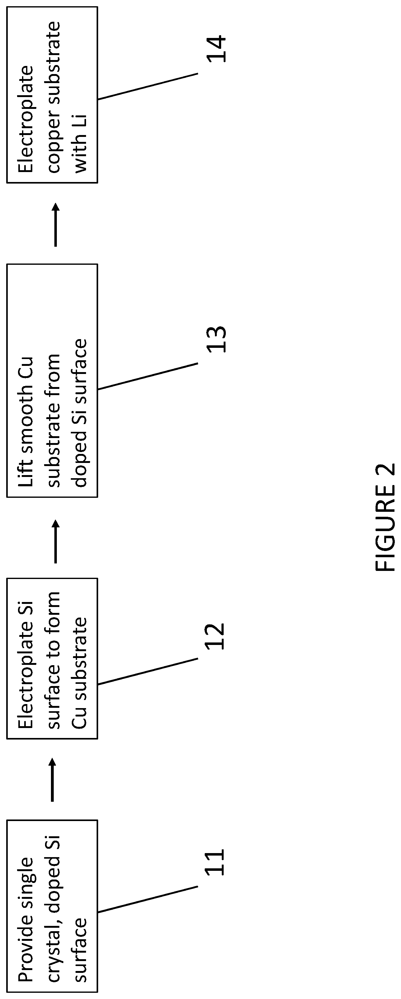 Patent US12100828 Figure 2 – Microscopically smooth substrates for lithium metal deposition