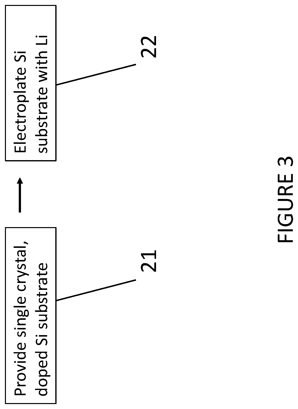 Patent US12100828 Figure 3 – Microscopically smooth substrates for lithium metal deposition