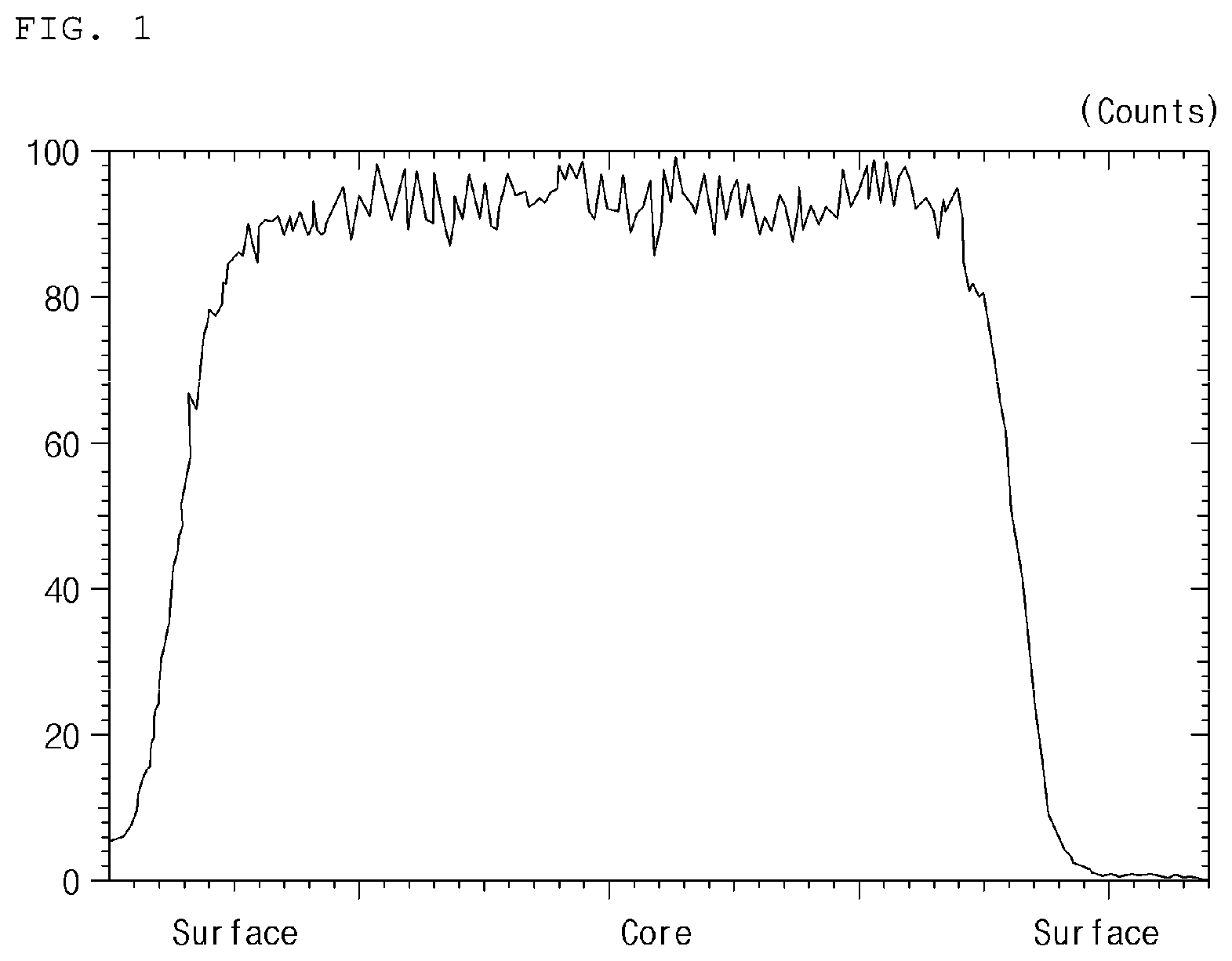Patent US12100829 Figure 1 – Positive electrode active material for secondary battery, method of preparing the same, and lithium secondary battery including the positive electrode active material