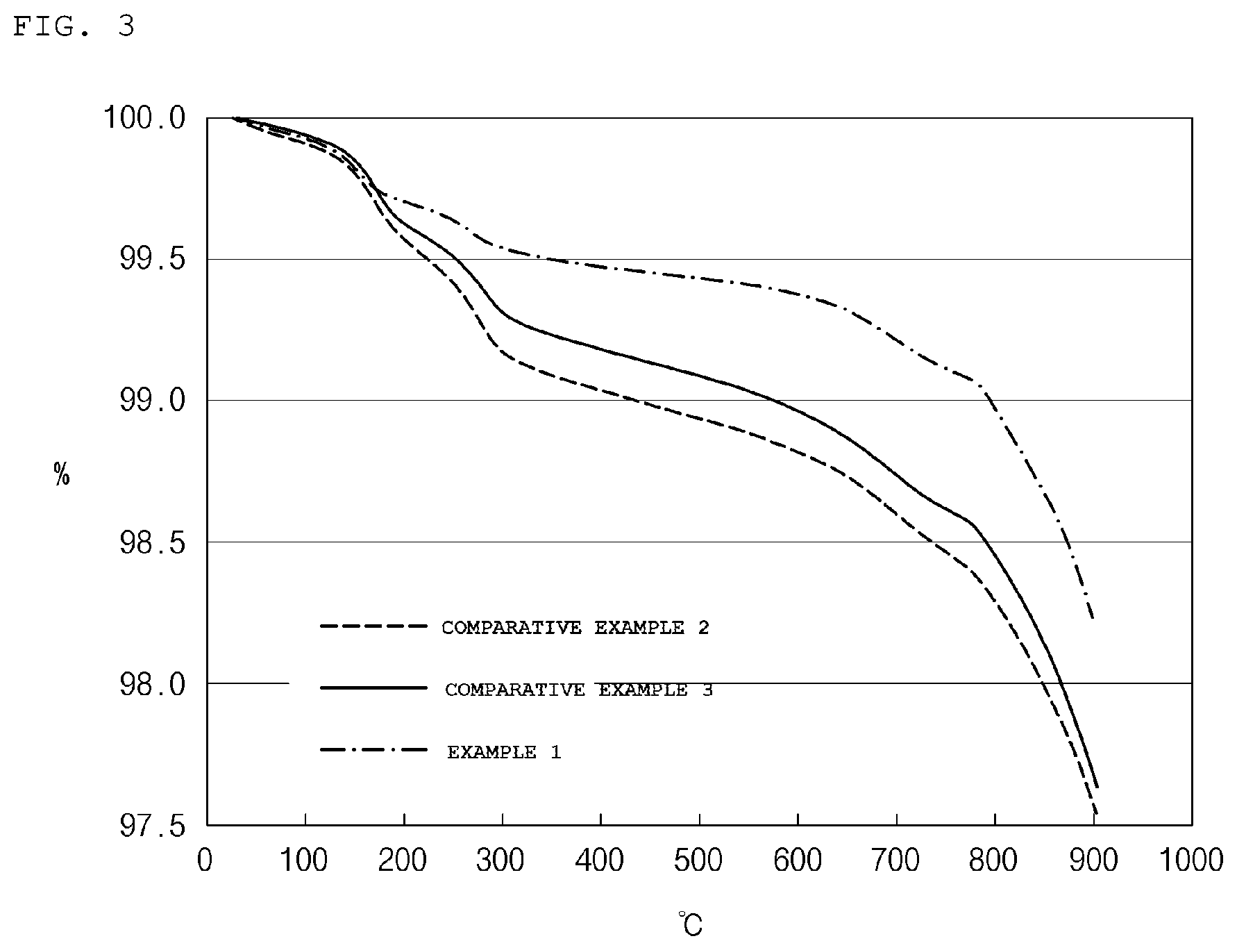 Patent US12100829 Figure 3 – Positive electrode active material for secondary battery, method of preparing the same, and lithium secondary battery including the positive electrode active material