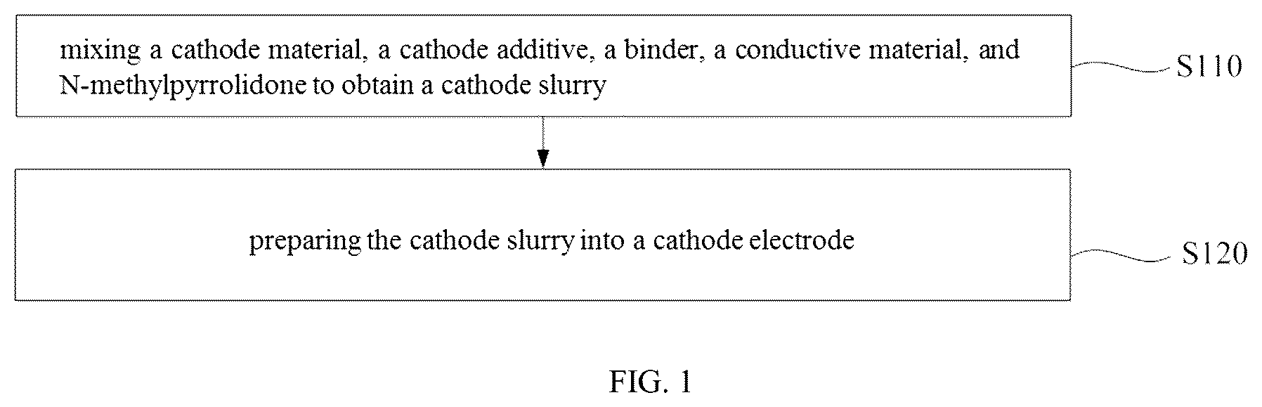 Patent US12100830 Figure 1 – Cathode additive and preparation method therefor, cathode electrode and preparation method therefor, and lithium ion battery