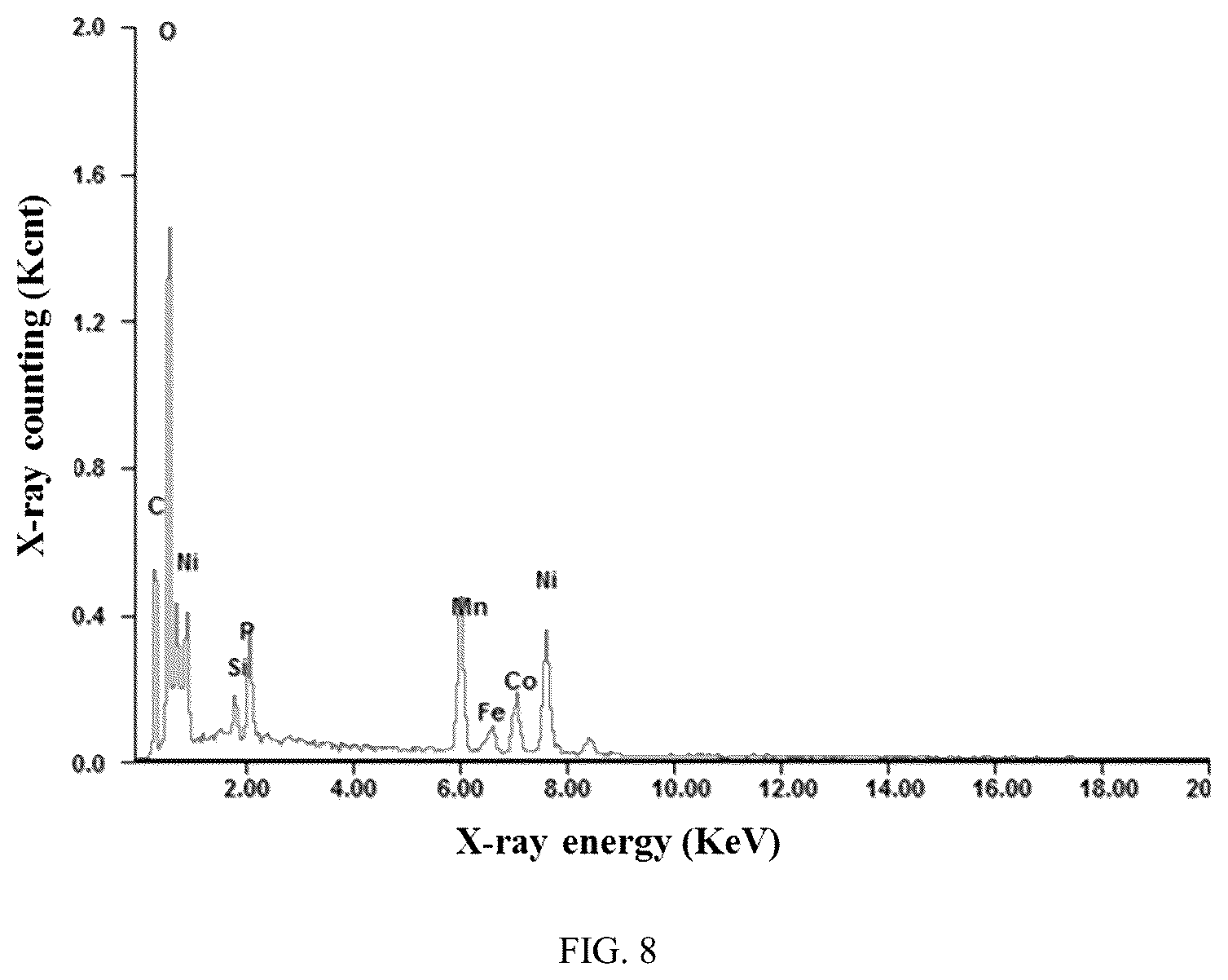 Patent US12100830 Figure 5 – Cathode additive and preparation method therefor, cathode electrode and preparation method therefor, and lithium ion battery