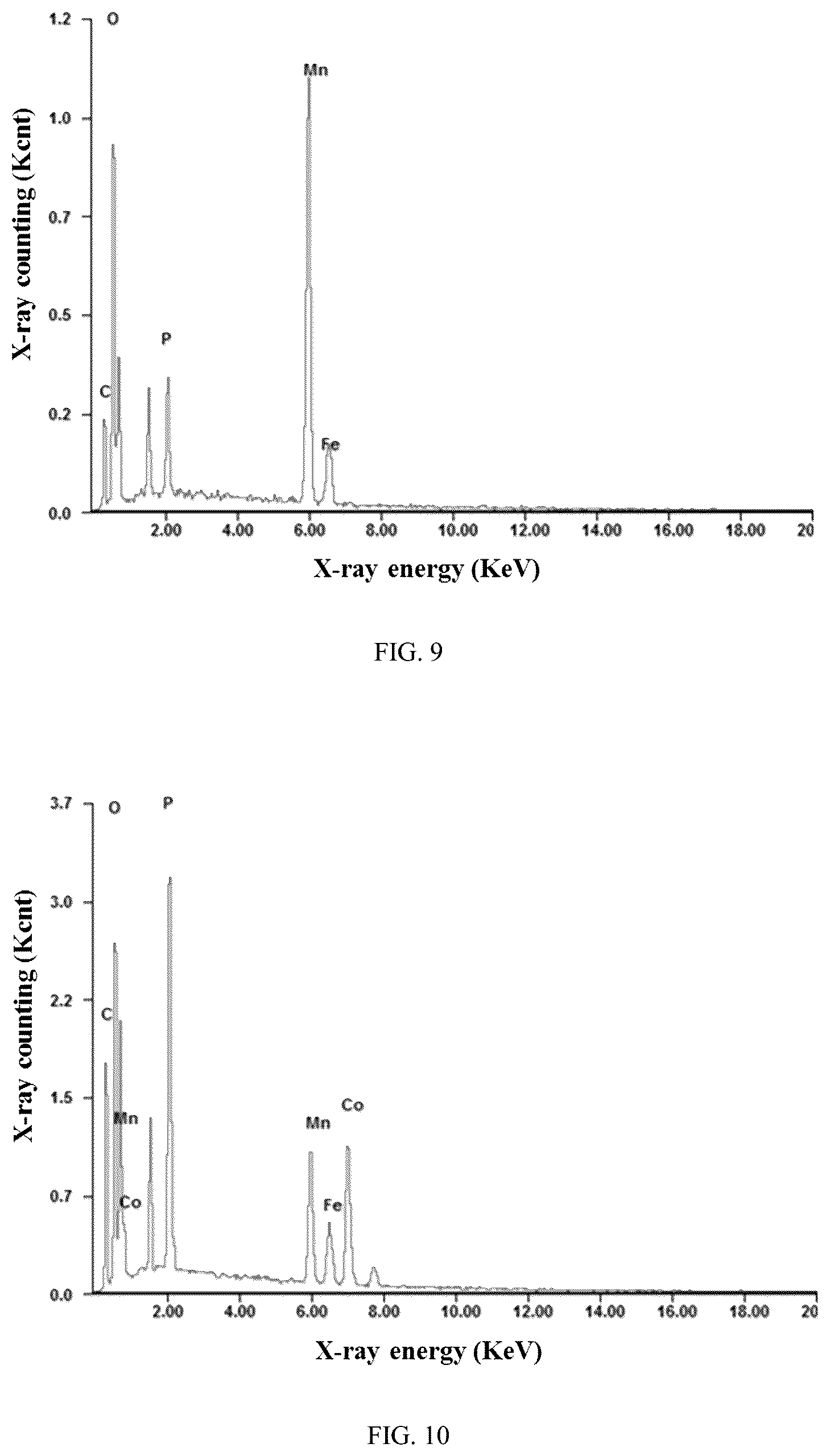 Patent US12100830 Figure 6 – Cathode additive and preparation method therefor, cathode electrode and preparation method therefor, and lithium ion battery