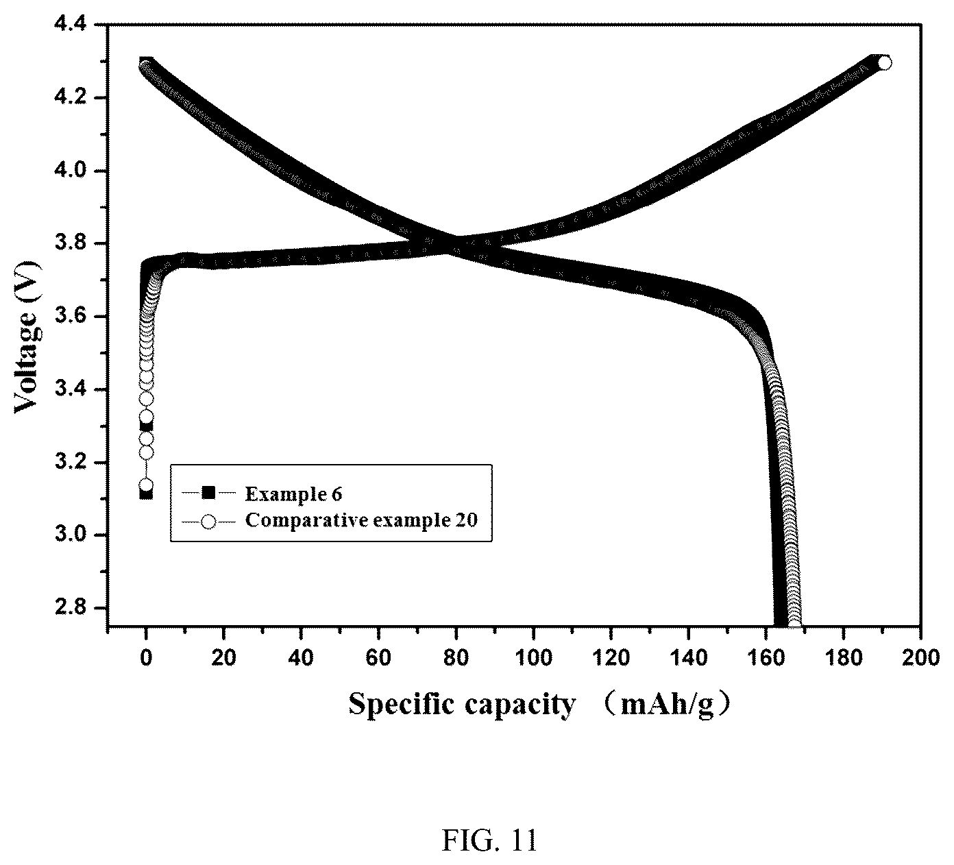 Patent US12100830 Figure 7 – Cathode additive and preparation method therefor, cathode electrode and preparation method therefor, and lithium ion battery