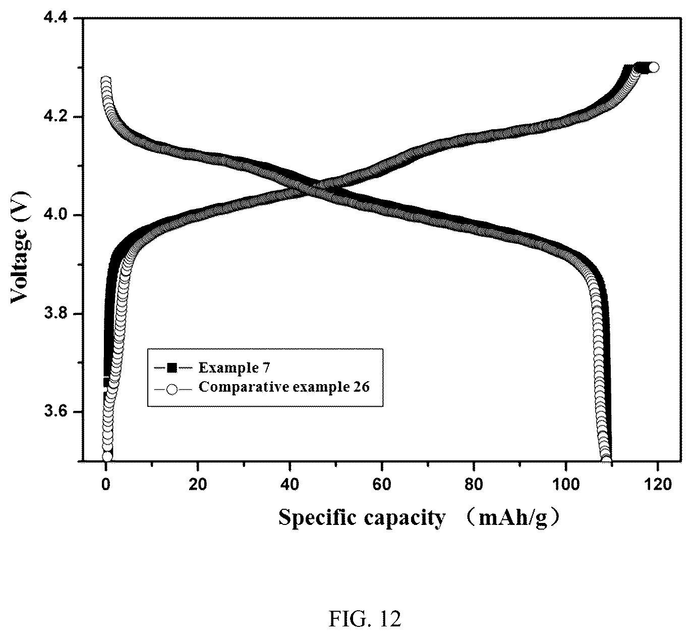 Patent US12100830 Figure 8 – Cathode additive and preparation method therefor, cathode electrode and preparation method therefor, and lithium ion battery