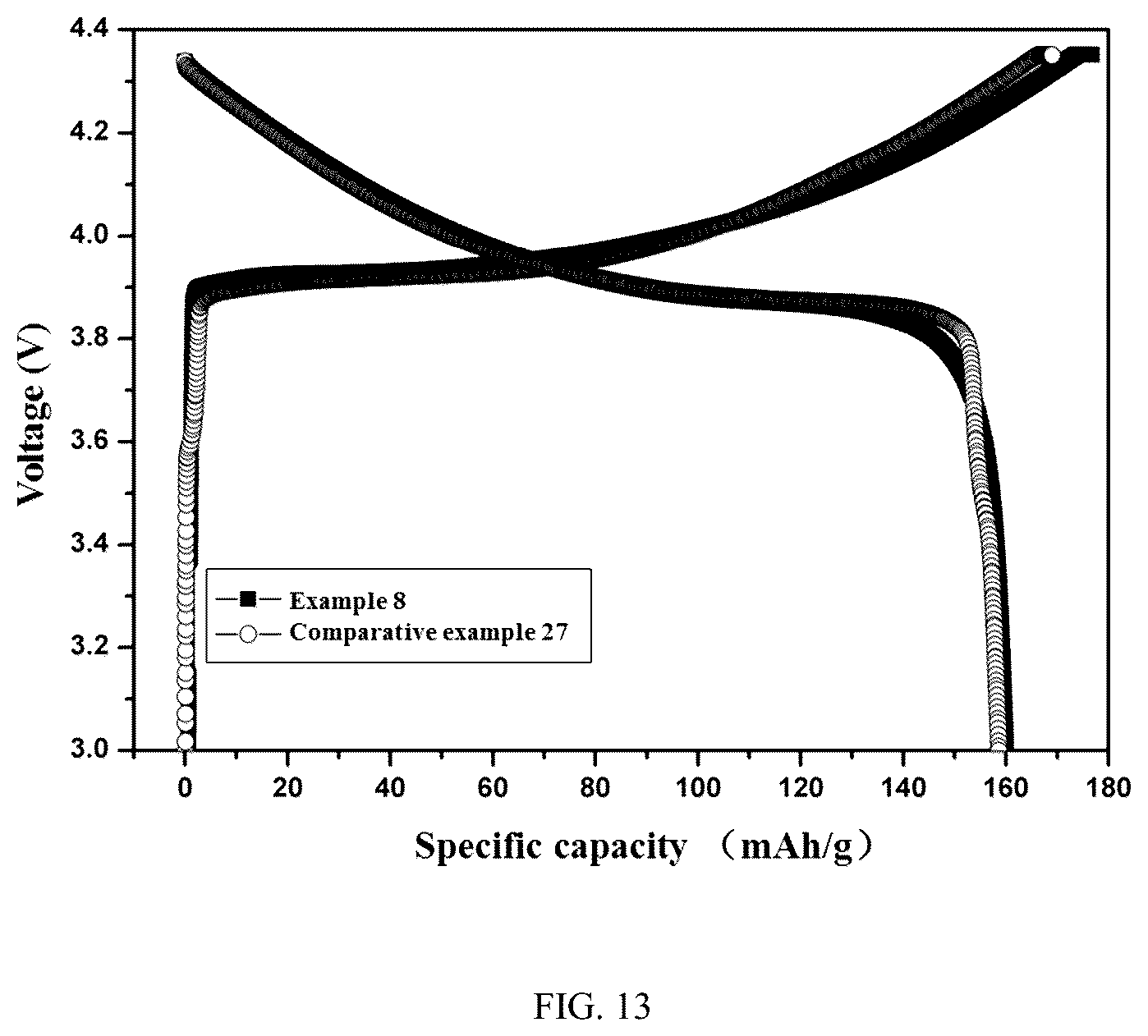 Patent US12100830 Figure 9 – Cathode additive and preparation method therefor, cathode electrode and preparation method therefor, and lithium ion battery