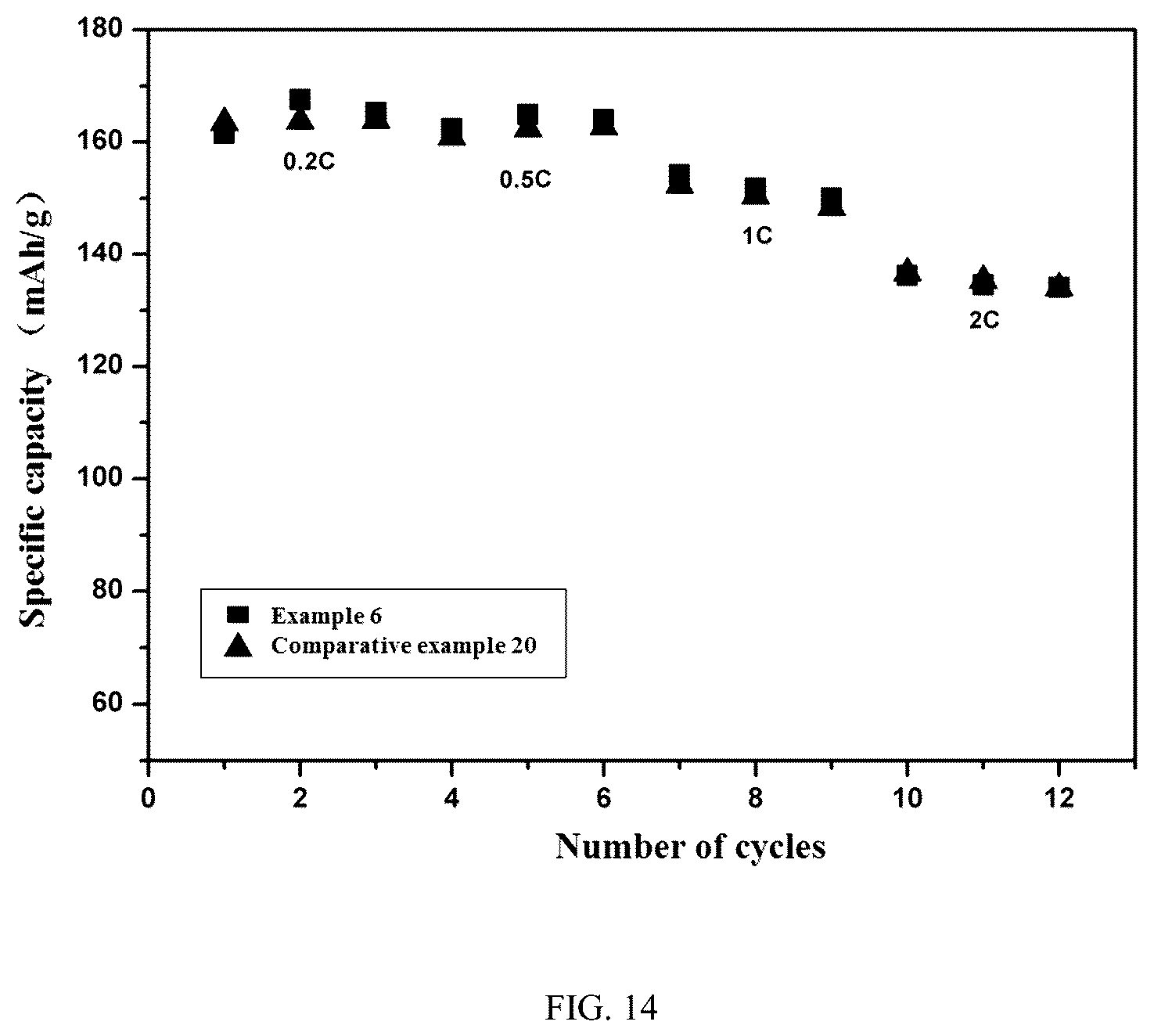 Patent US12100830 Figure 10 – Cathode additive and preparation method therefor, cathode electrode and preparation method therefor, and lithium ion battery