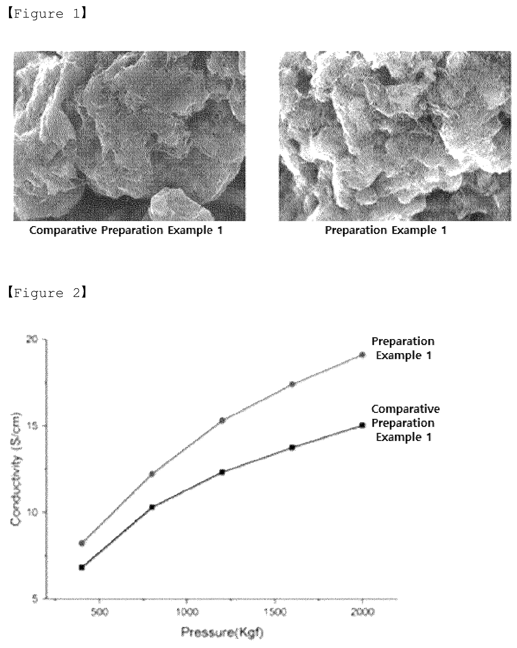 Patent US12100831 — Lithium secondary battery — Figure 1