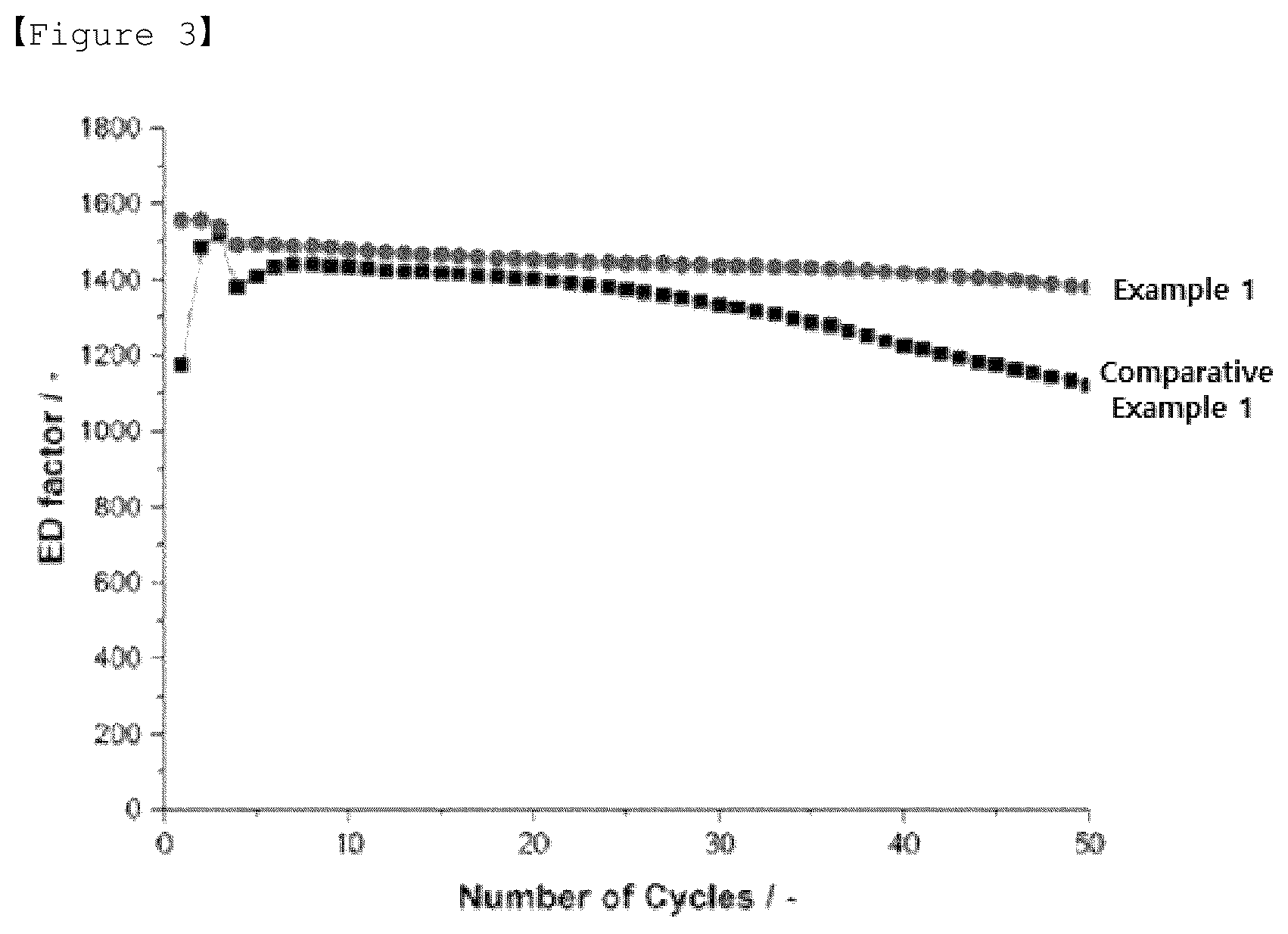 Patent US12100831 Figure 2 – Lithium secondary battery