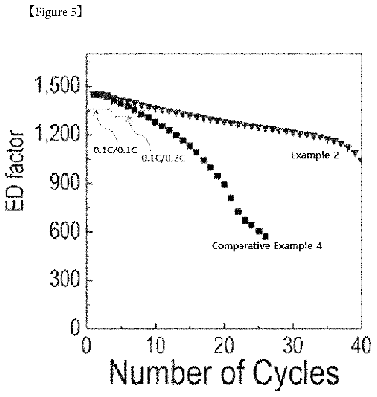 Patent US12100831 Figure 4 – Lithium secondary battery