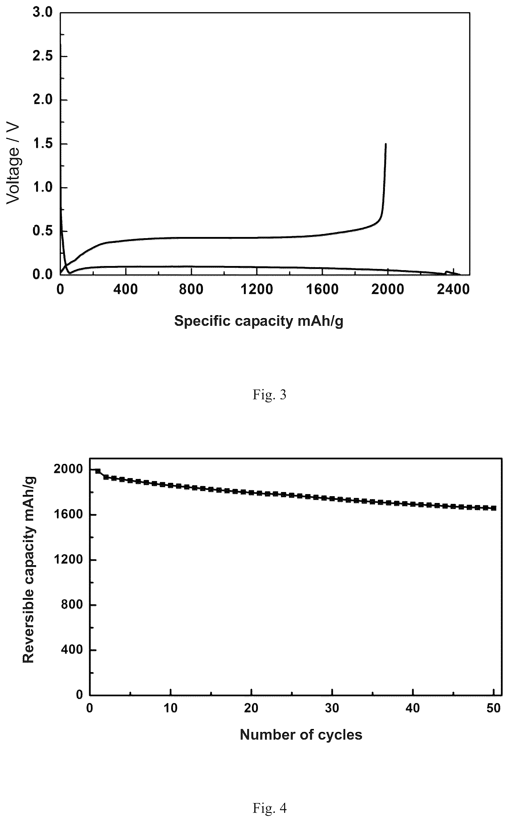 Patent US12100833 Figure 2 – Hollow/porous silicon-based composite material and preparation method thereof