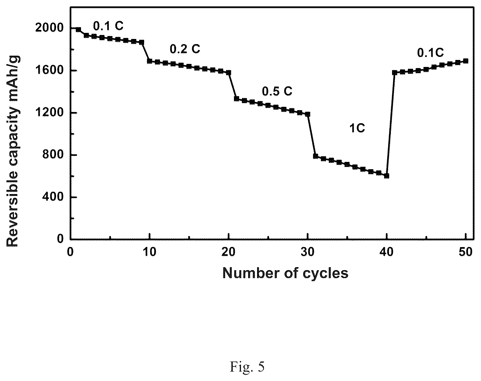 Patent US12100833 Figure 3 – Hollow/porous silicon-based composite material and preparation method thereof