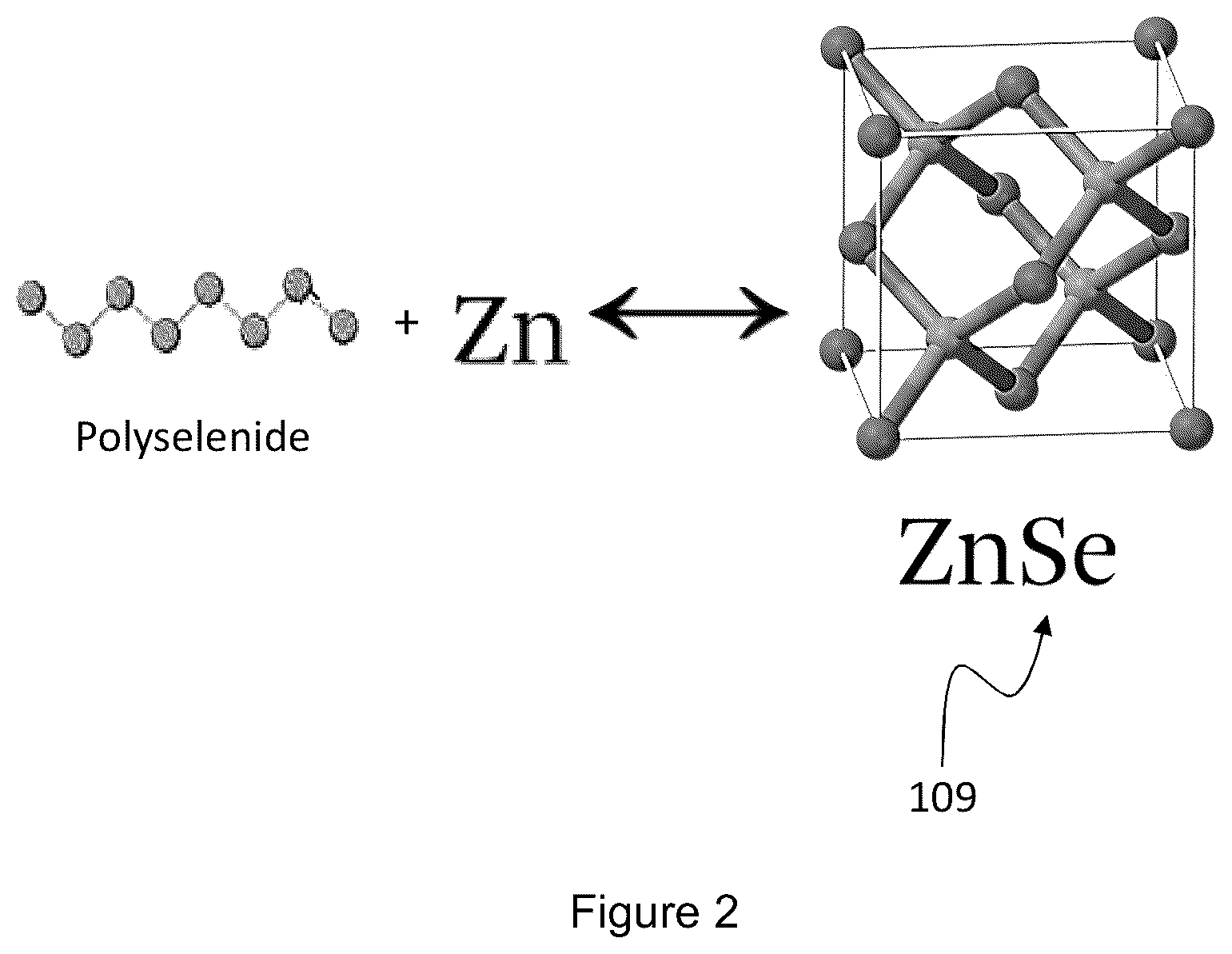 Patent US12100835 Figure 2 – Zinc-selenium battery compatible with both organic and aqueous electrolytes