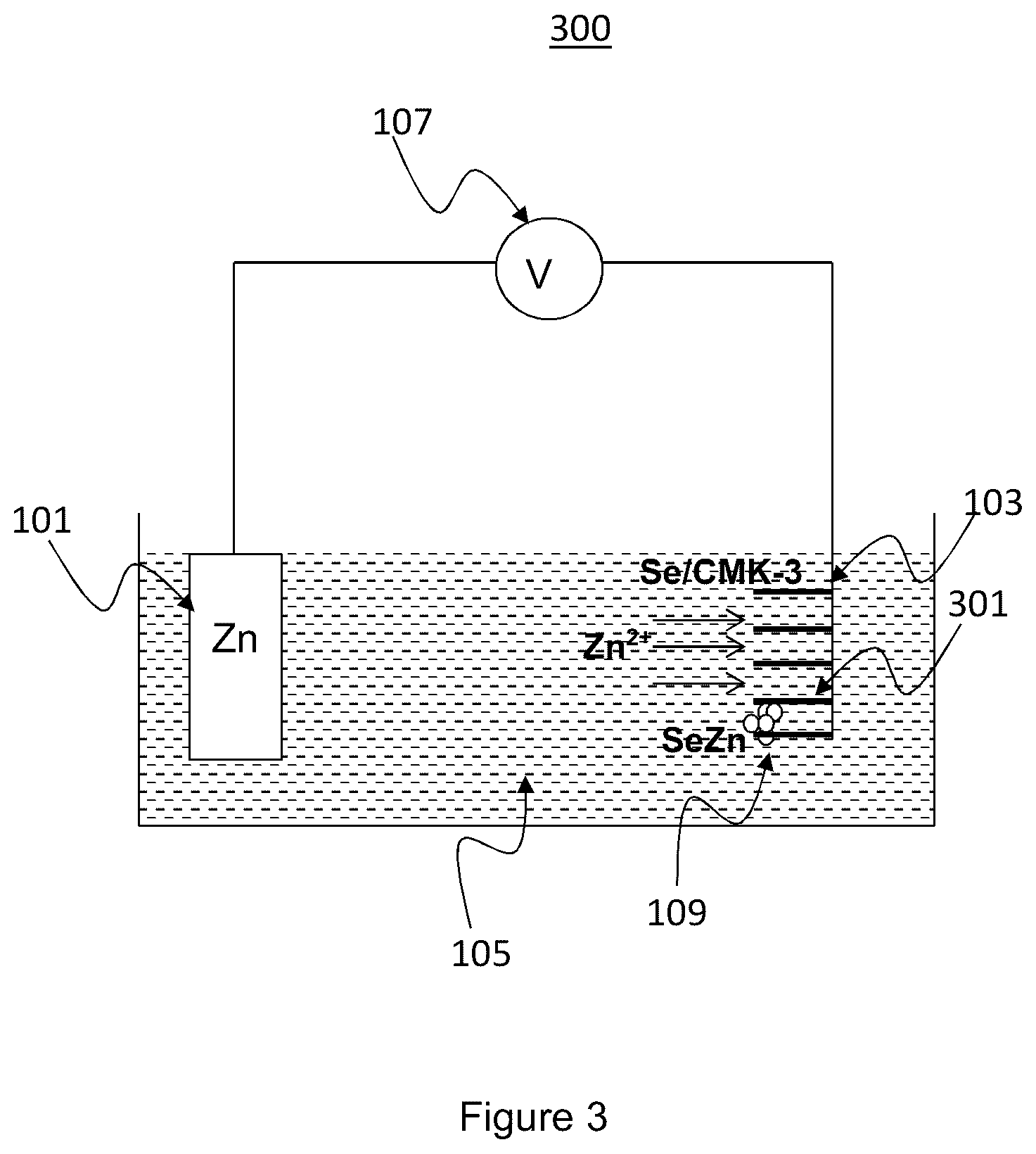Patent US12100835 Figure 3 – Zinc-selenium battery compatible with both organic and aqueous electrolytes