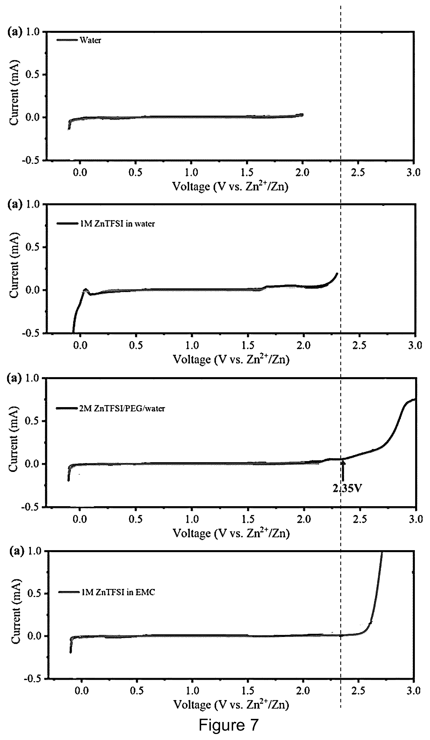 Patent US12100835 Figure 7 – Zinc-selenium battery compatible with both organic and aqueous electrolytes