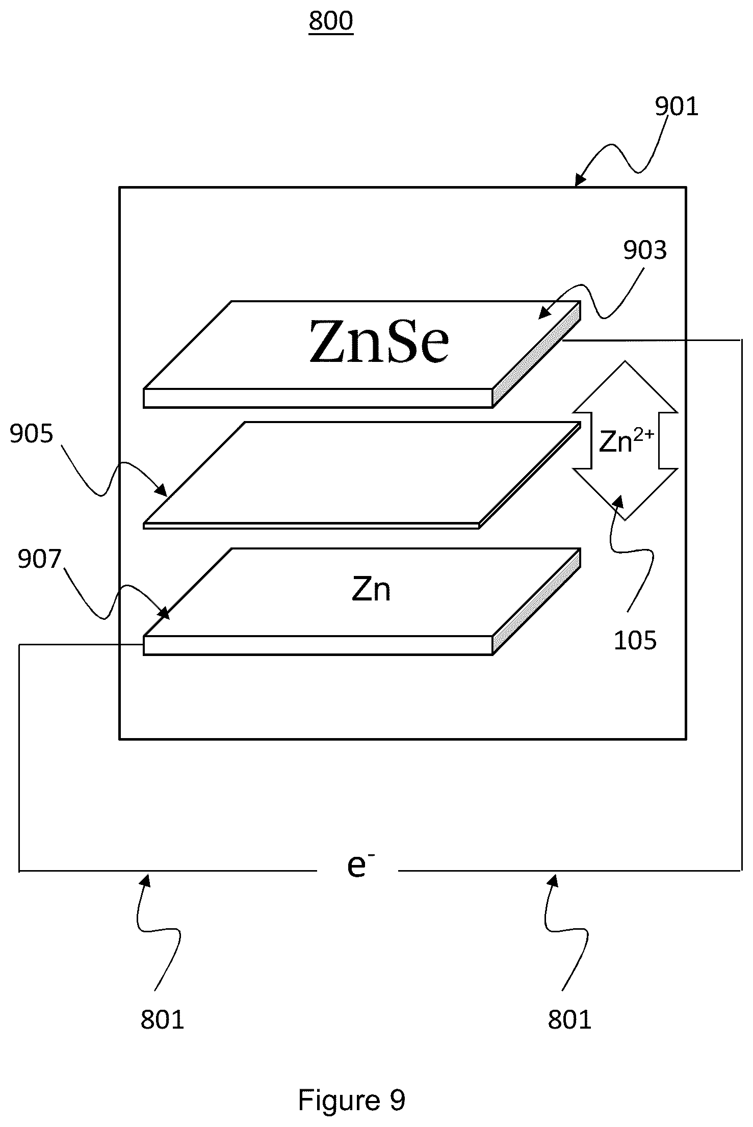 Patent US12100835 Figure 9 – Zinc-selenium battery compatible with both organic and aqueous electrolytes