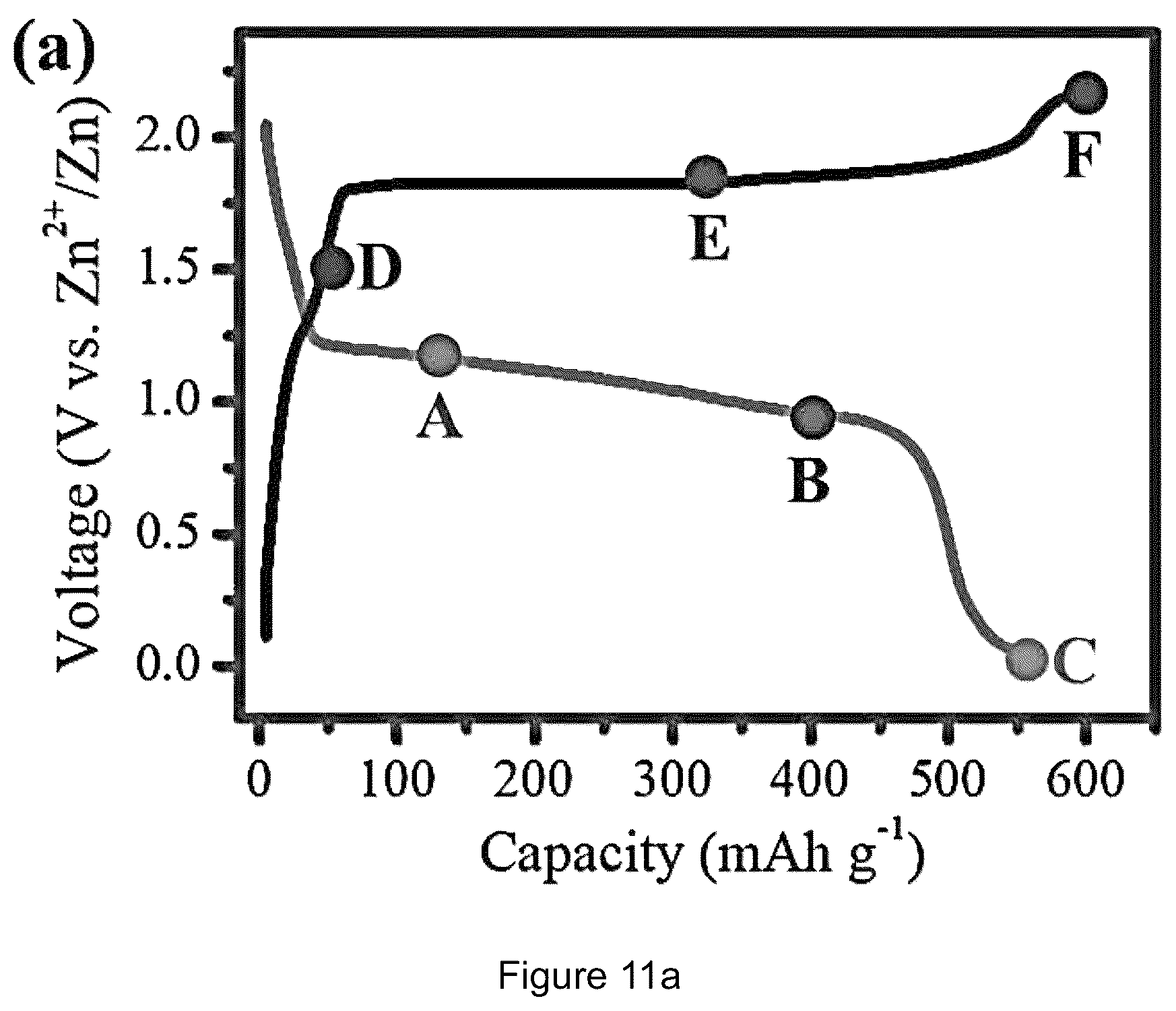 Patent US12100835 Figure 13 – Zinc-selenium battery compatible with both organic and aqueous electrolytes