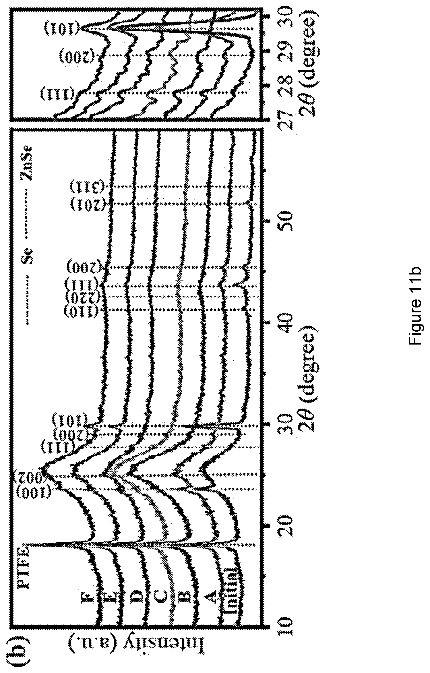 Patent US12100835 Figure 14 – Zinc-selenium battery compatible with both organic and aqueous electrolytes