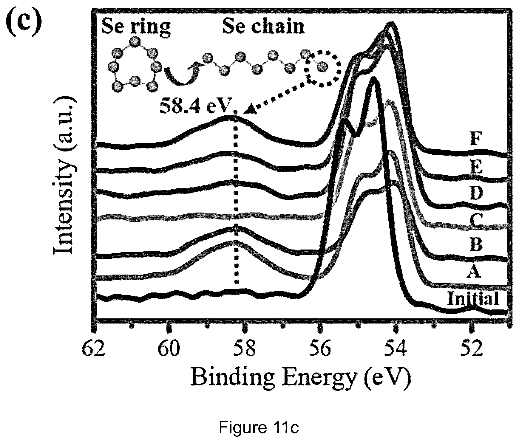 Patent US12100835 Figure 15 – Zinc-selenium battery compatible with both organic and aqueous electrolytes