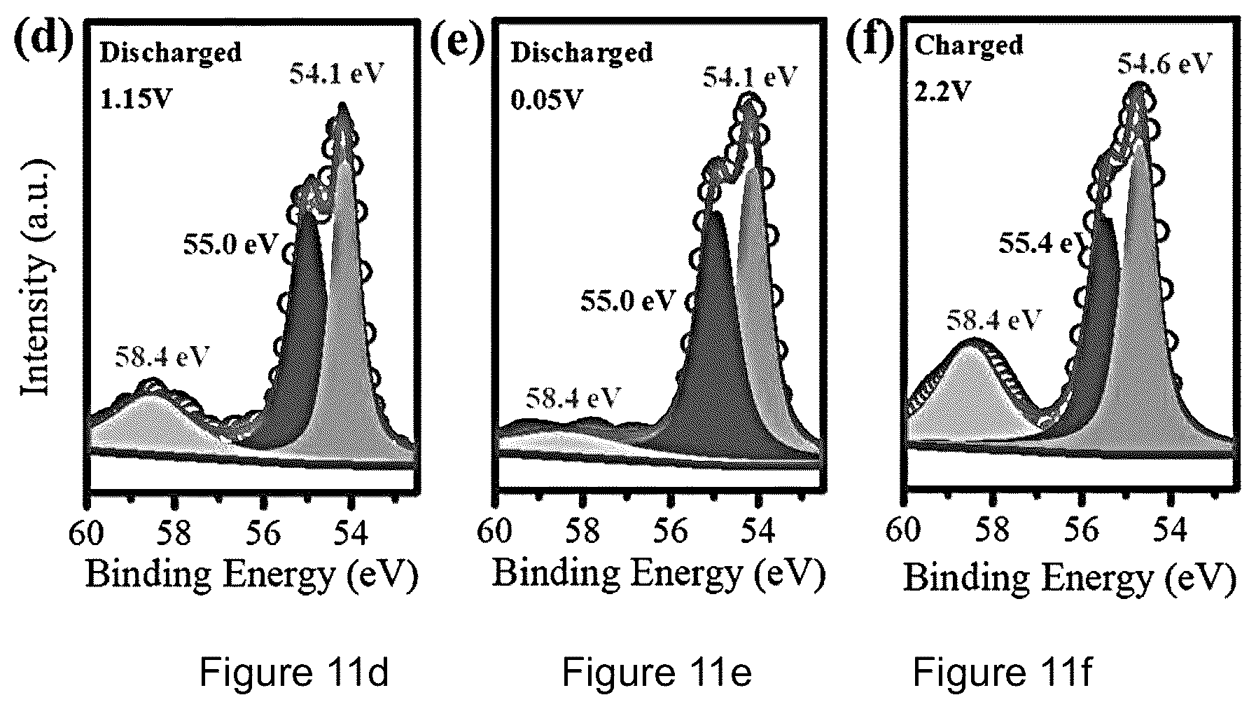 Patent US12100835 Figure 16 – Zinc-selenium battery compatible with both organic and aqueous electrolytes