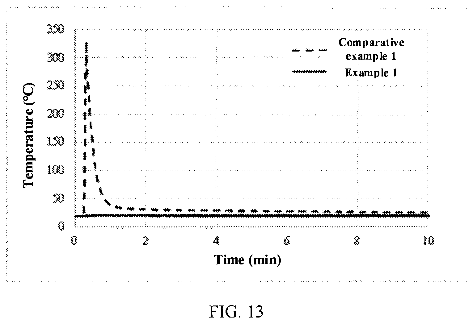 Patent US12100843 Figure 6 – Positive electrode current collector and positive electrode plate, battery, battery module, battery pack, and apparatus containing such positive electrode current collector
