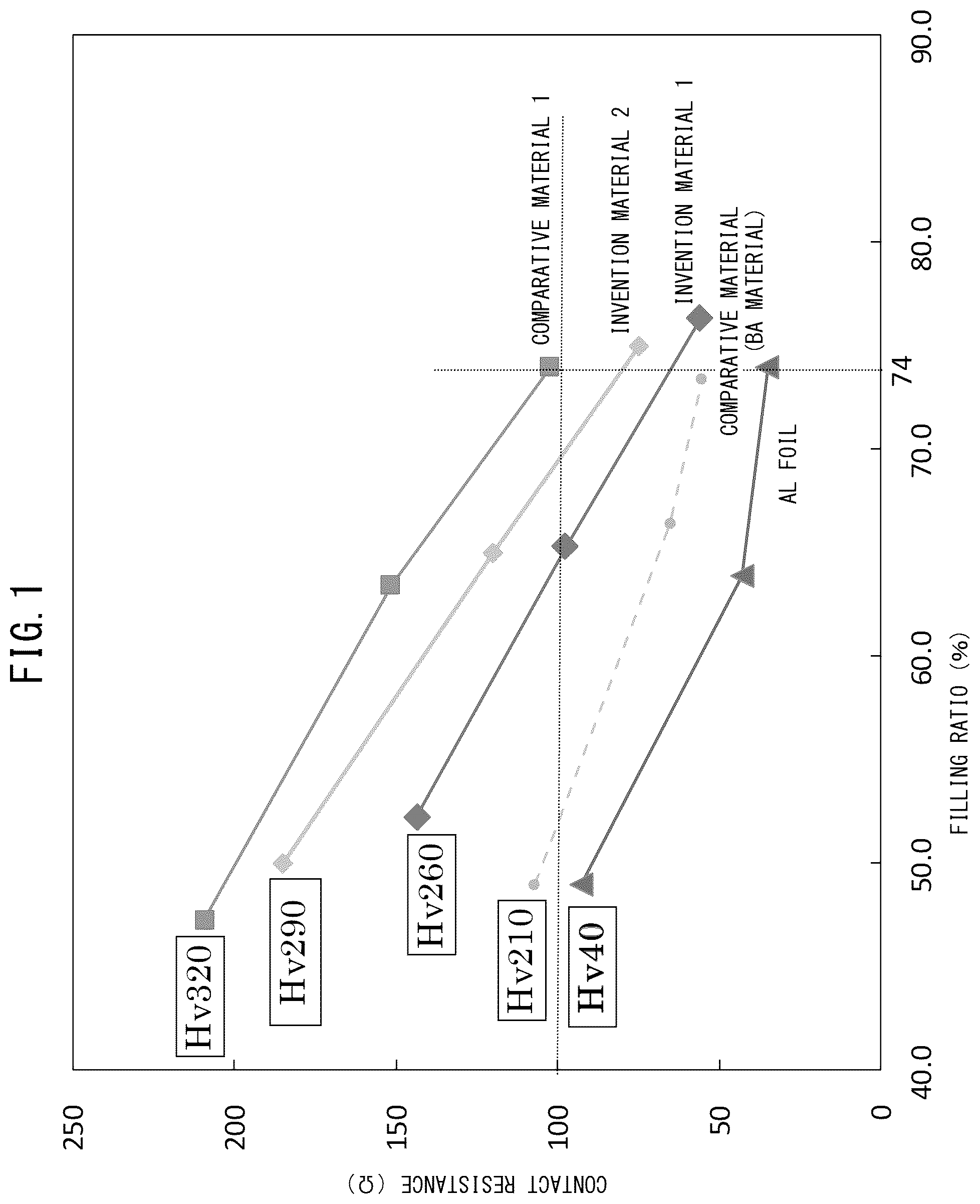 Patent US12100844 Figure 1 – Stainless foil current collector for secondary battery positive electrodes